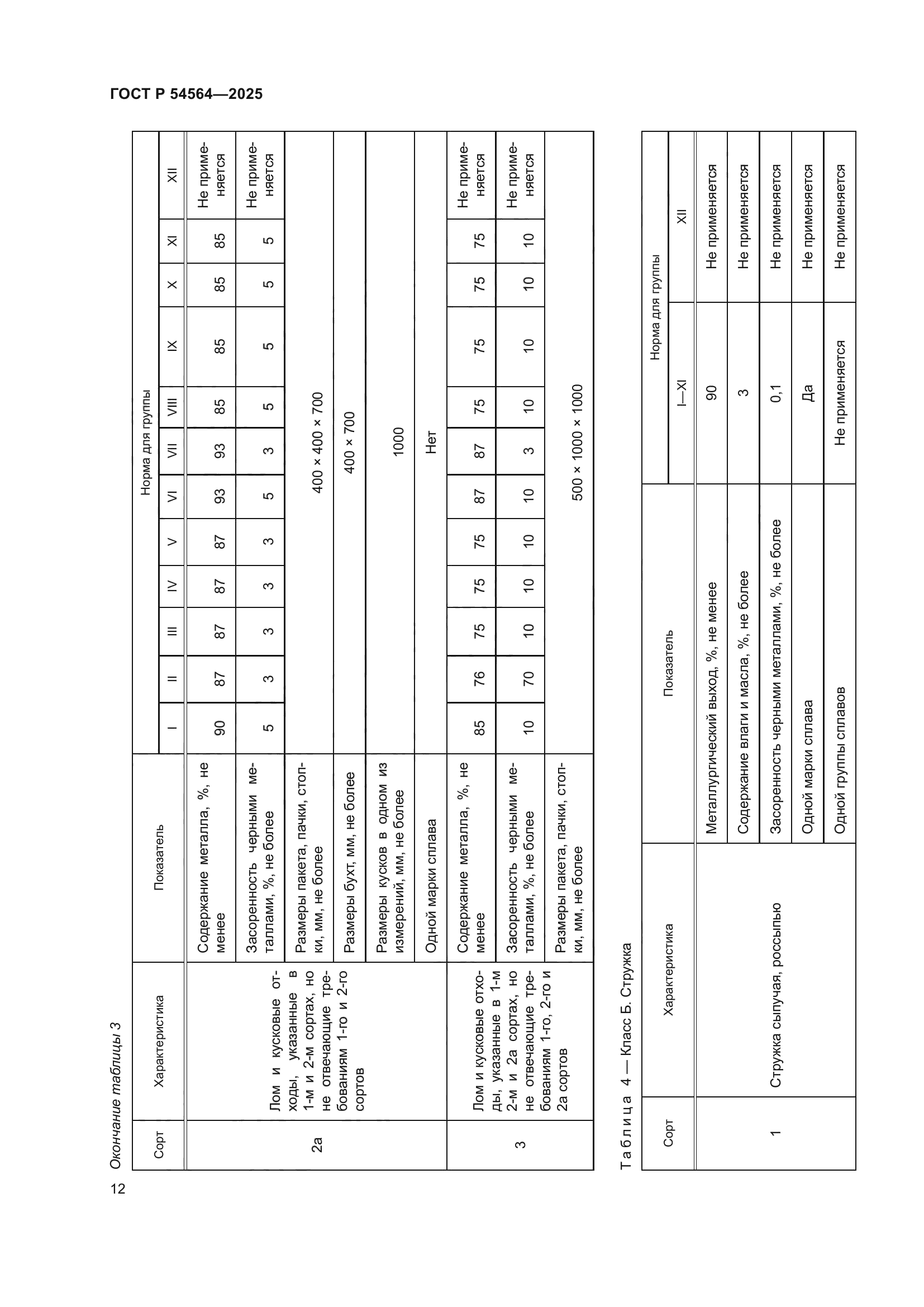 ГОСТ Р 54564-2025