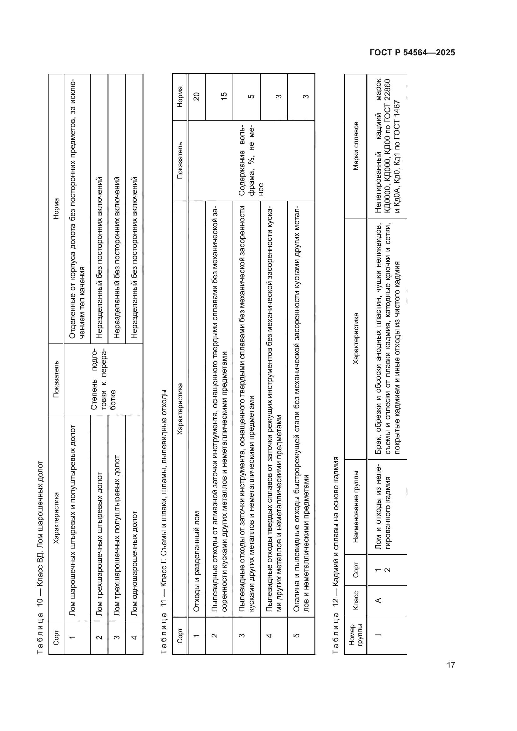 ГОСТ Р 54564-2025