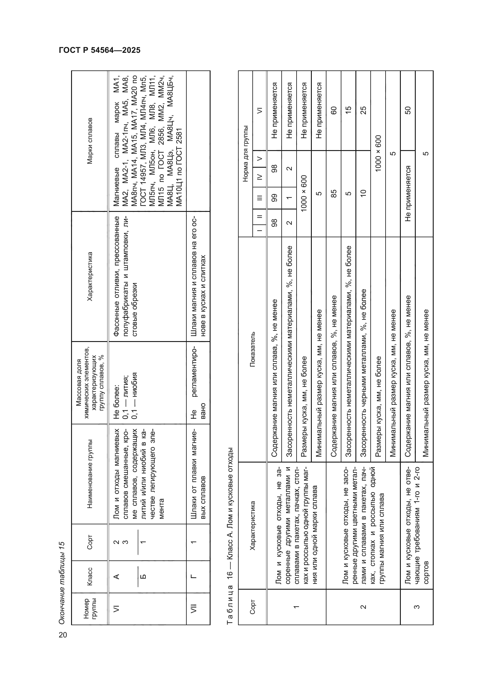 ГОСТ Р 54564-2025