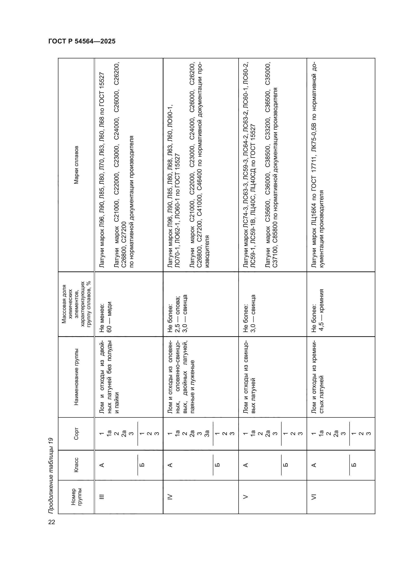 ГОСТ Р 54564-2025