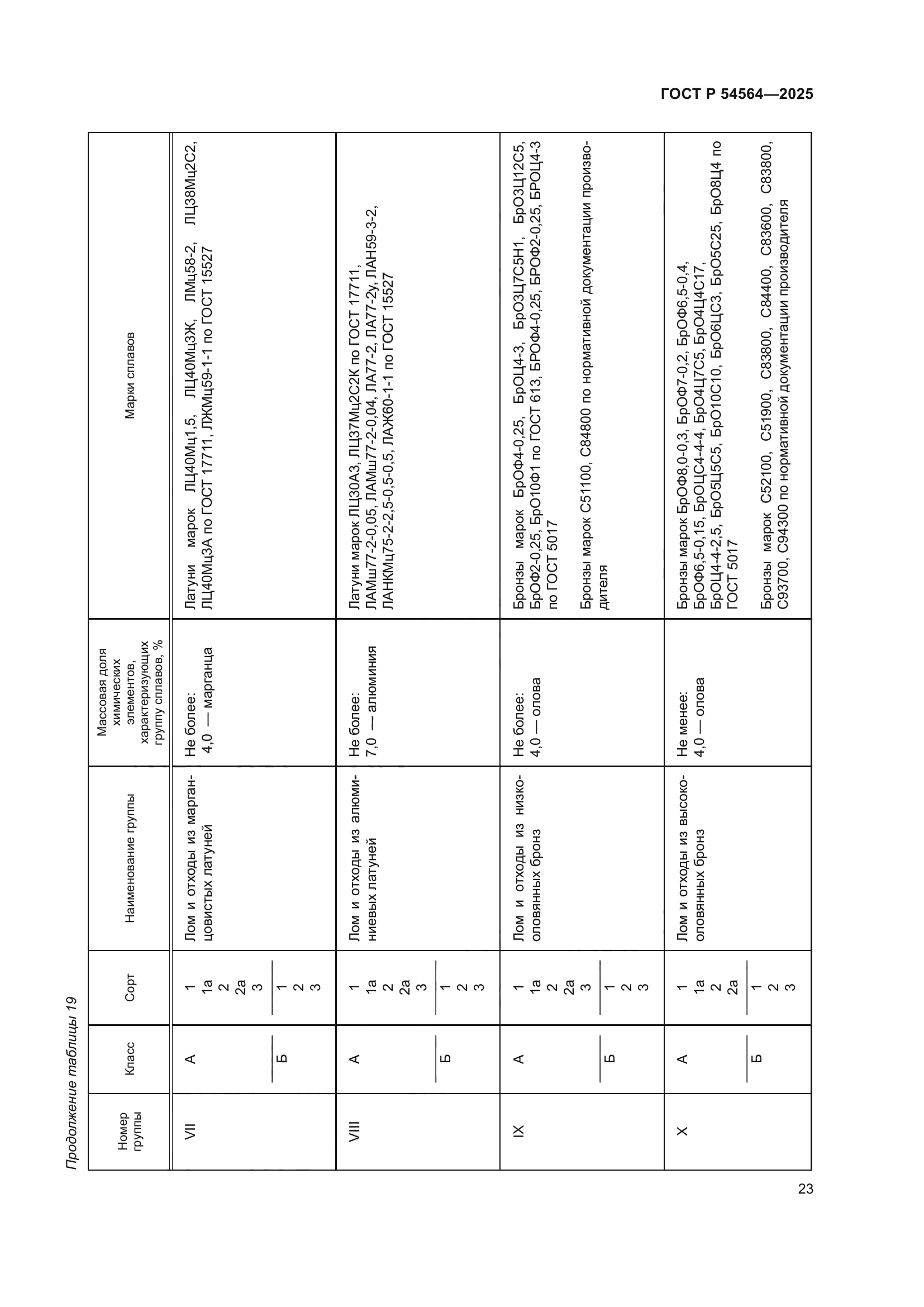 ГОСТ Р 54564-2025