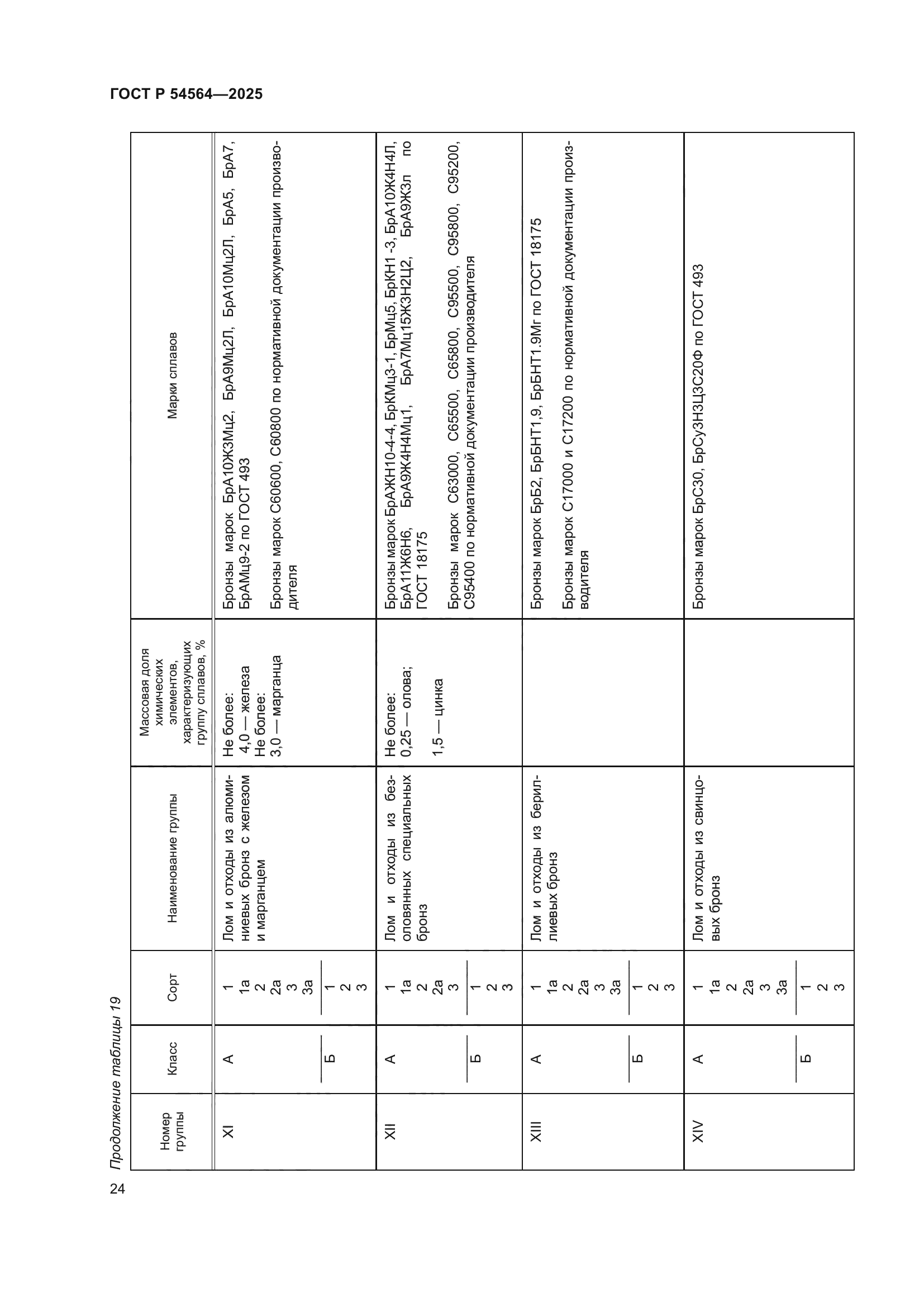 ГОСТ Р 54564-2025