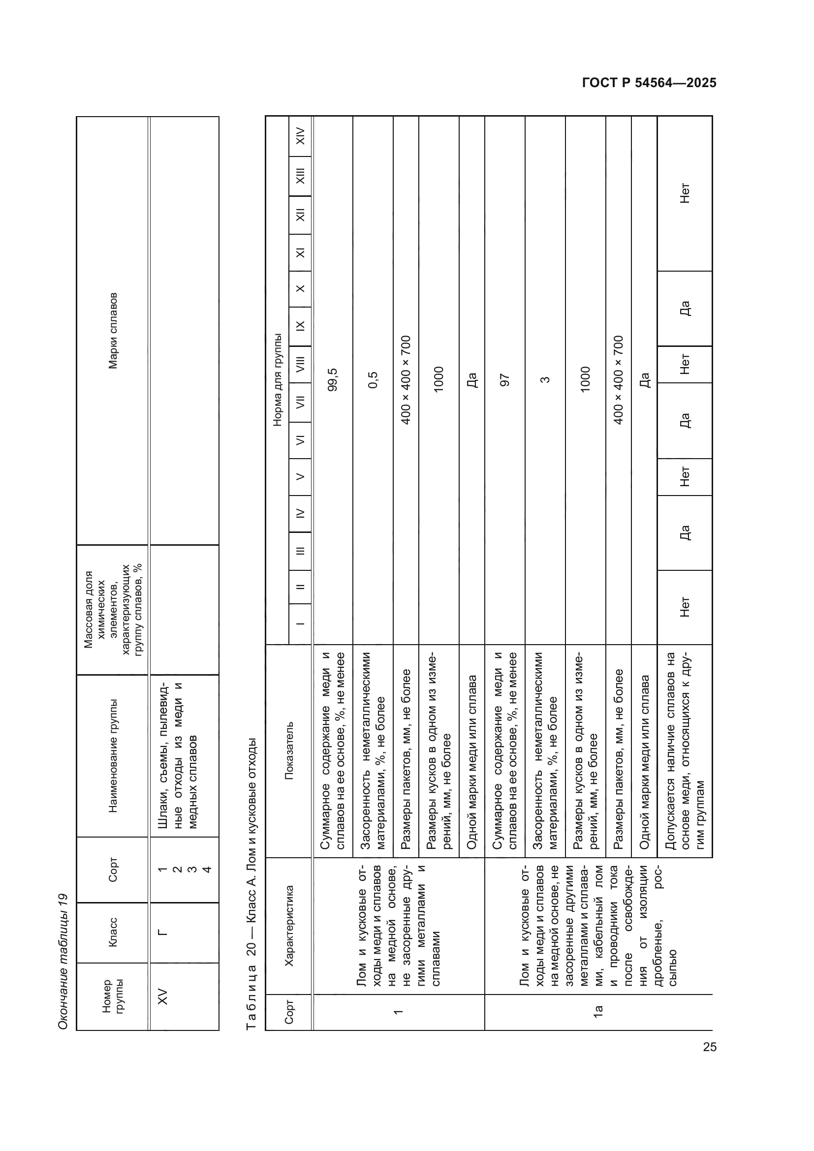 ГОСТ Р 54564-2025
