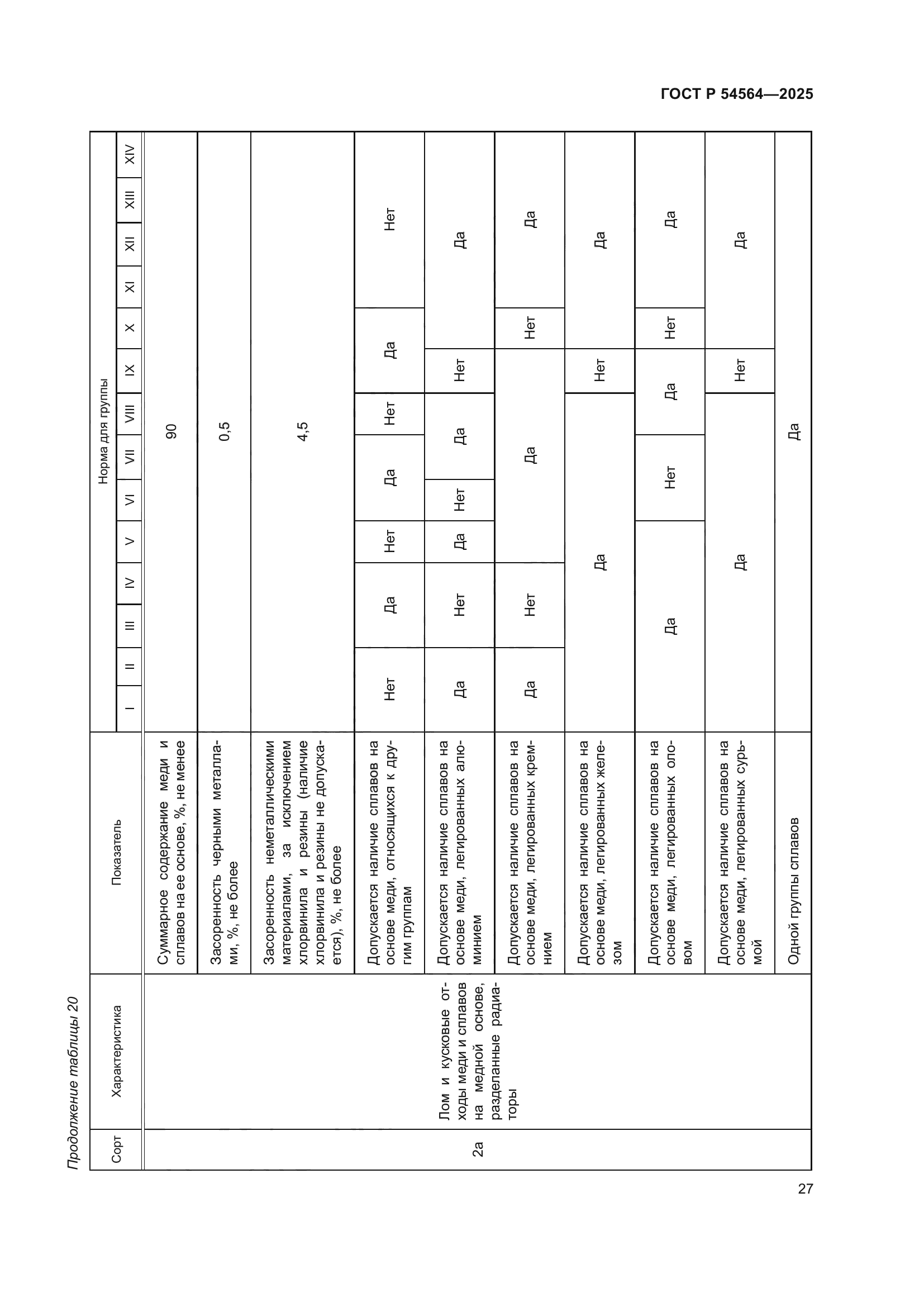 ГОСТ Р 54564-2025