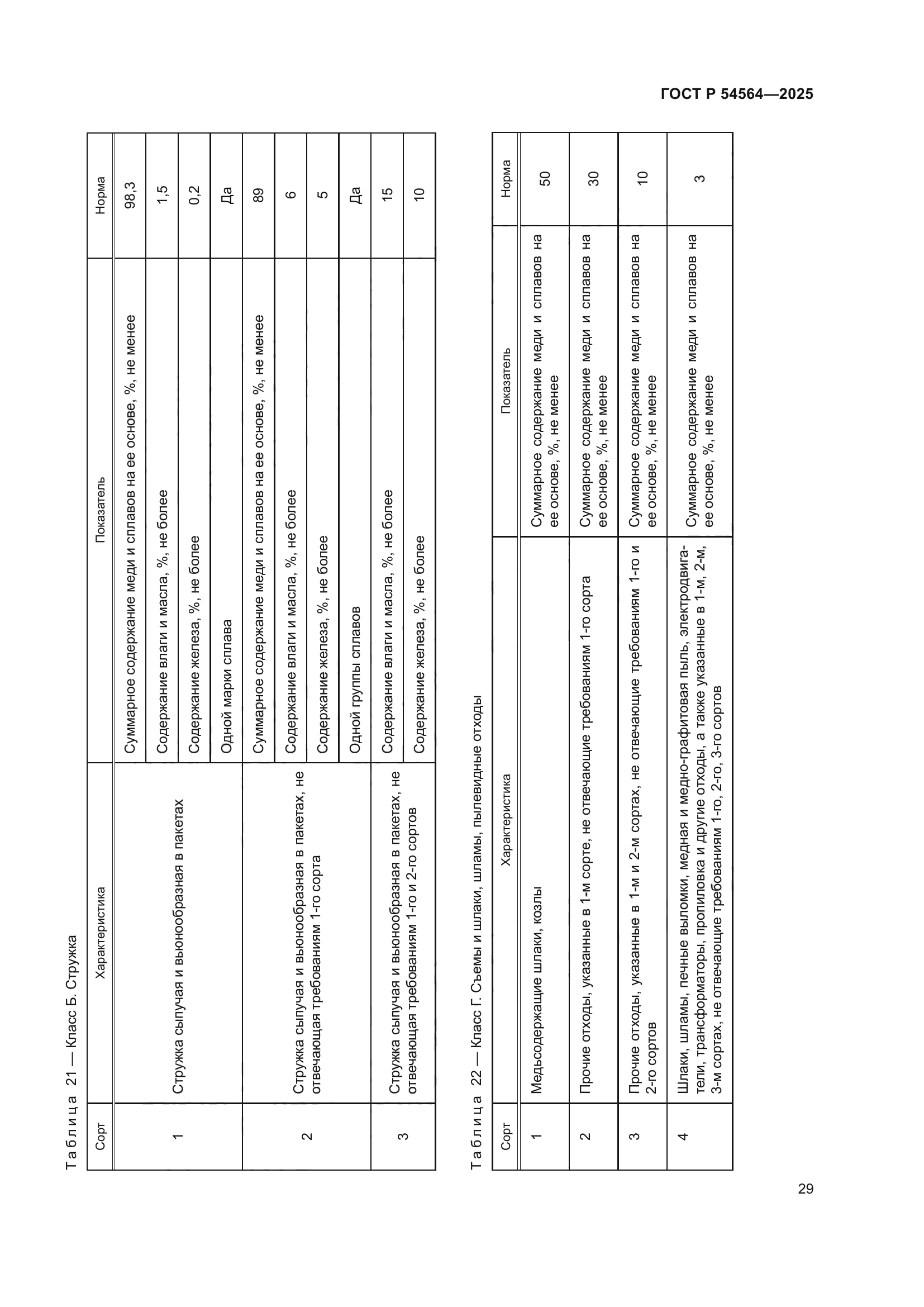 ГОСТ Р 54564-2025