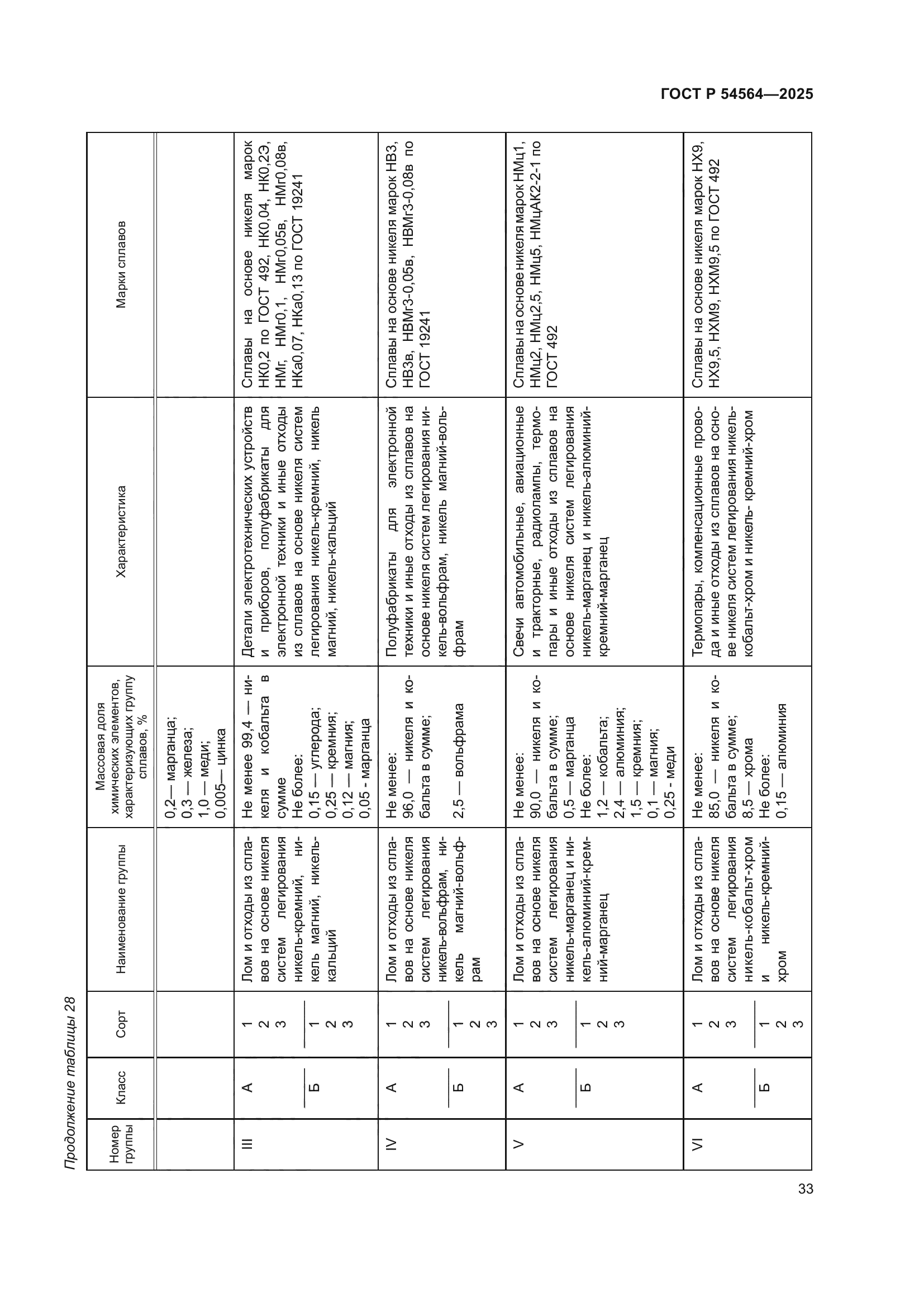 ГОСТ Р 54564-2025