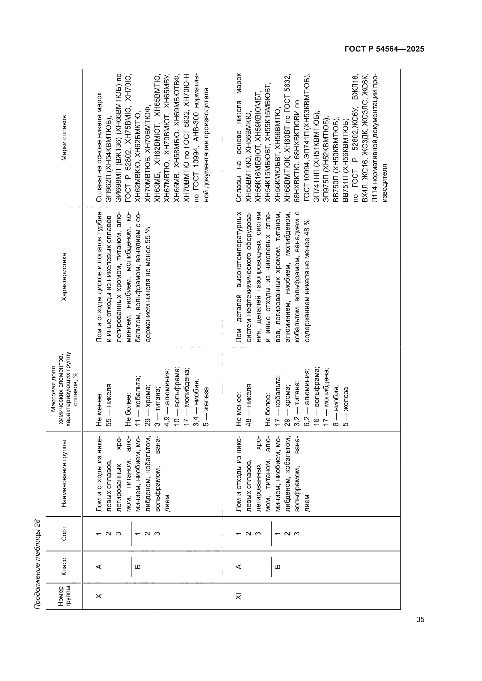 ГОСТ Р 54564-2025