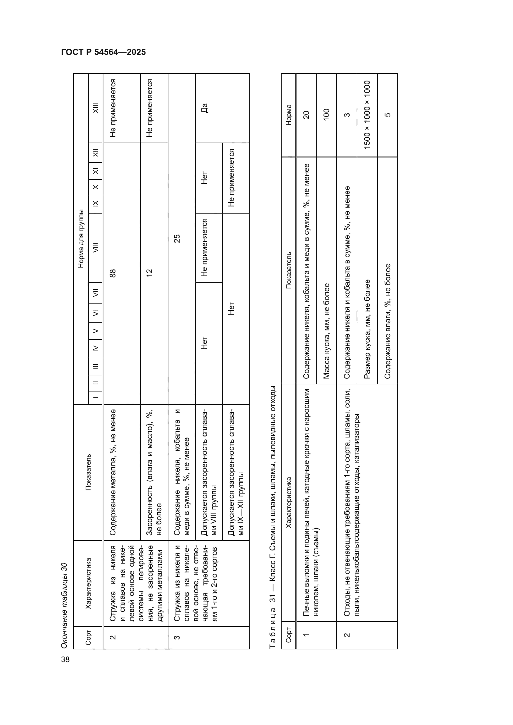 ГОСТ Р 54564-2025