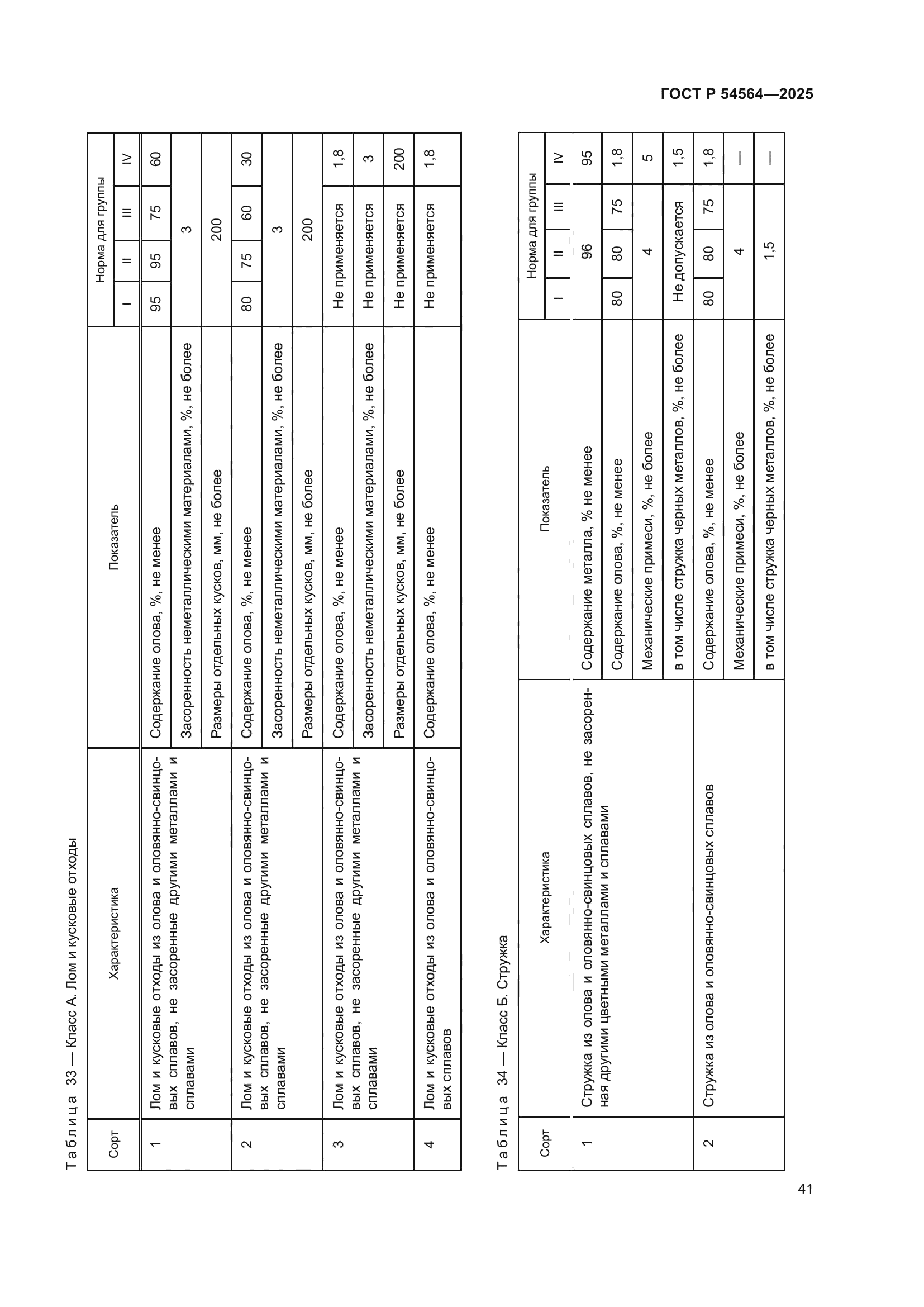 ГОСТ Р 54564-2025