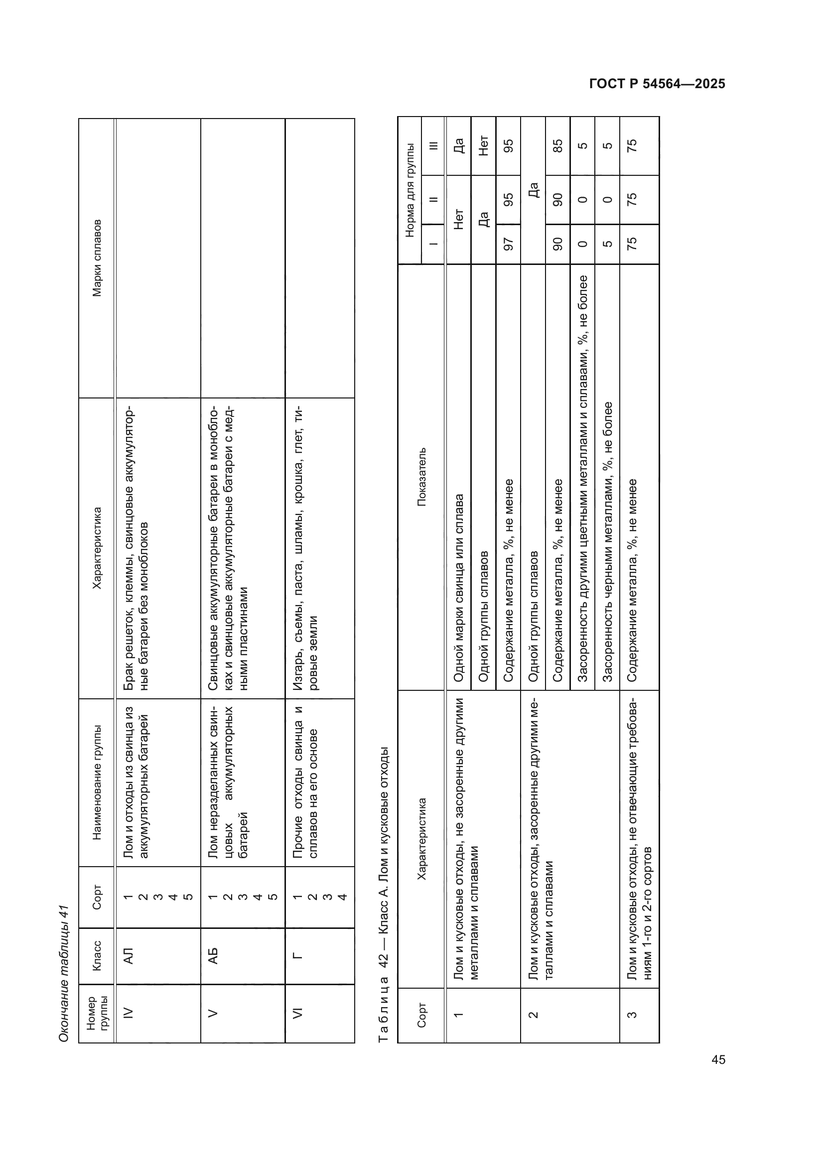 ГОСТ Р 54564-2025