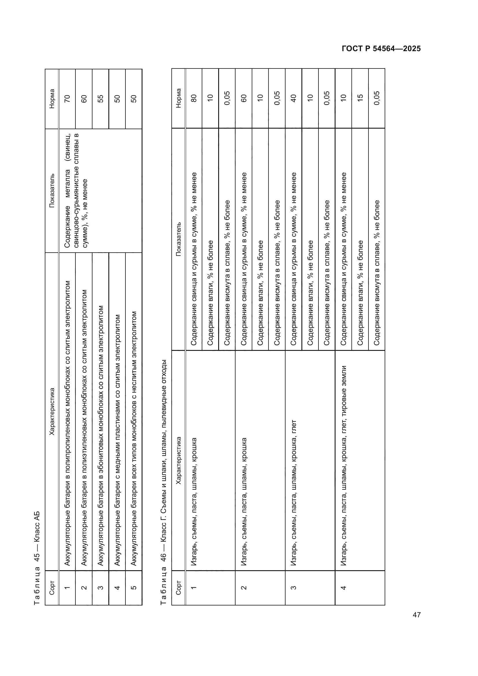 ГОСТ Р 54564-2025