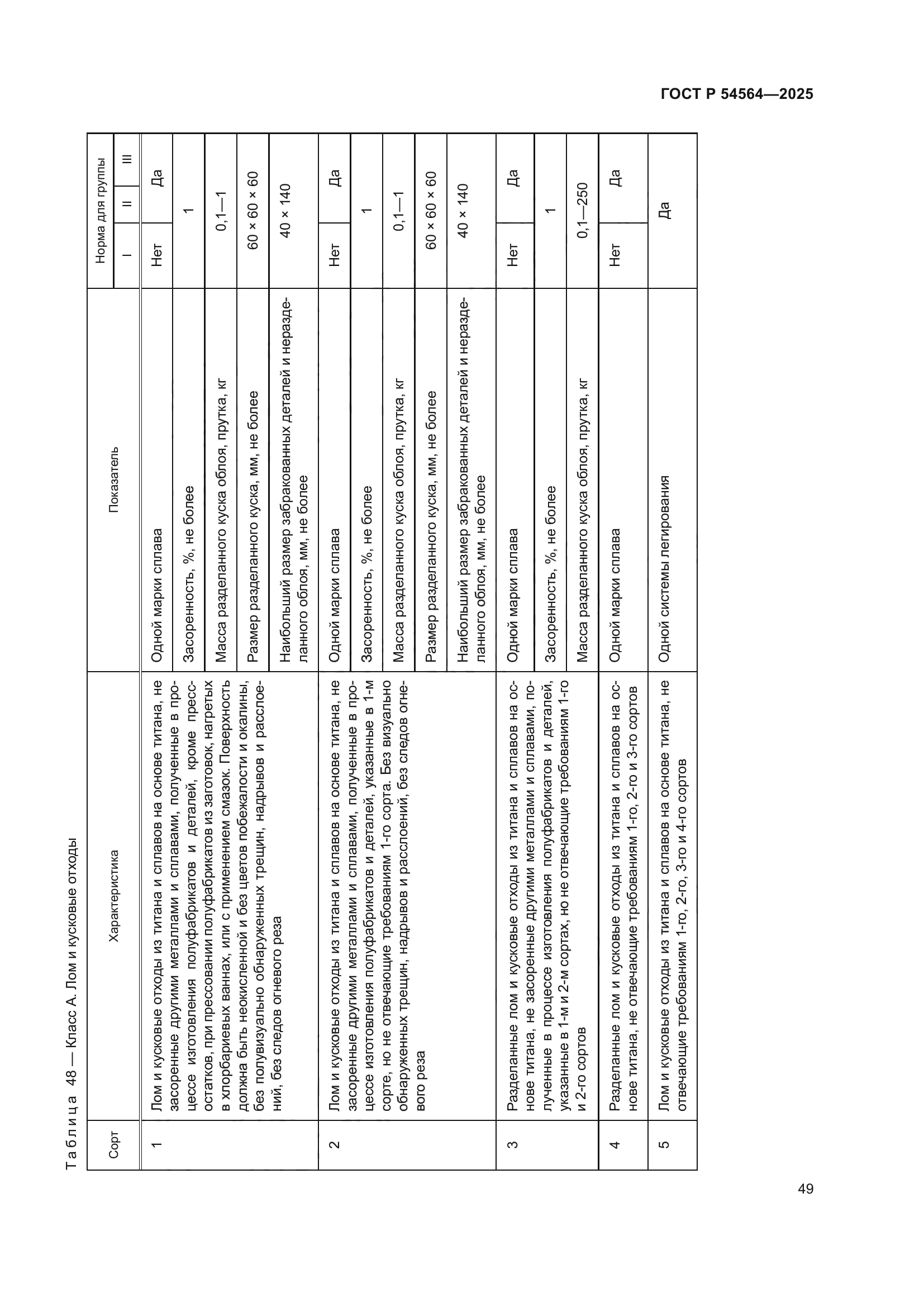 ГОСТ Р 54564-2025