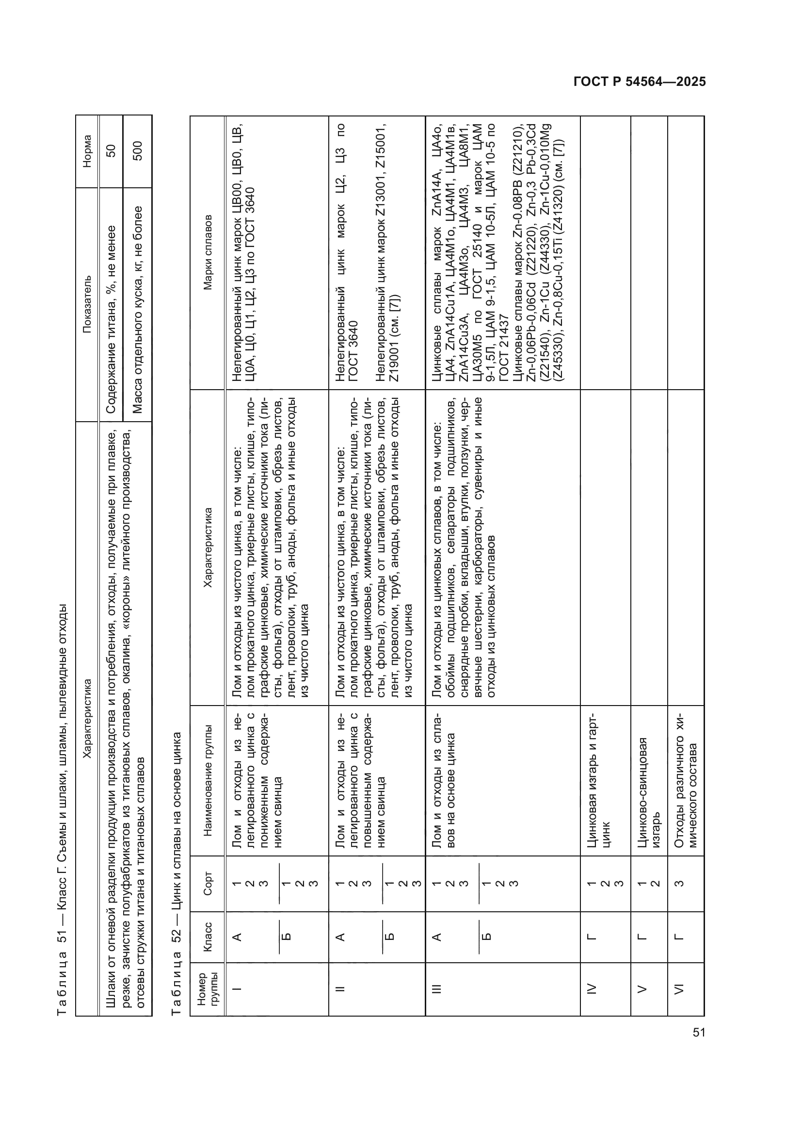 ГОСТ Р 54564-2025
