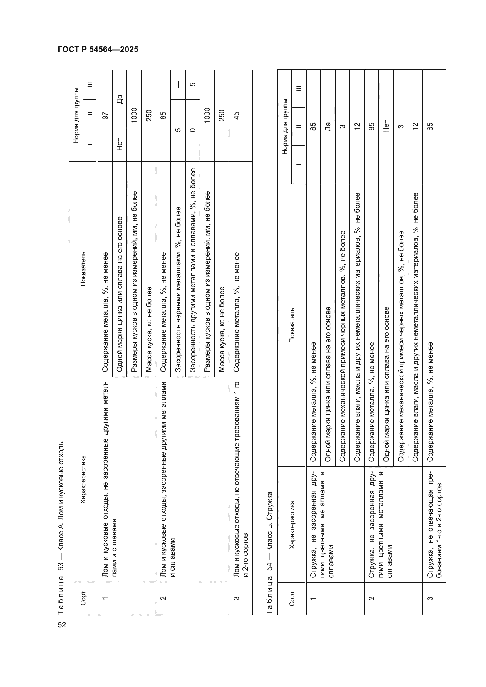ГОСТ Р 54564-2025