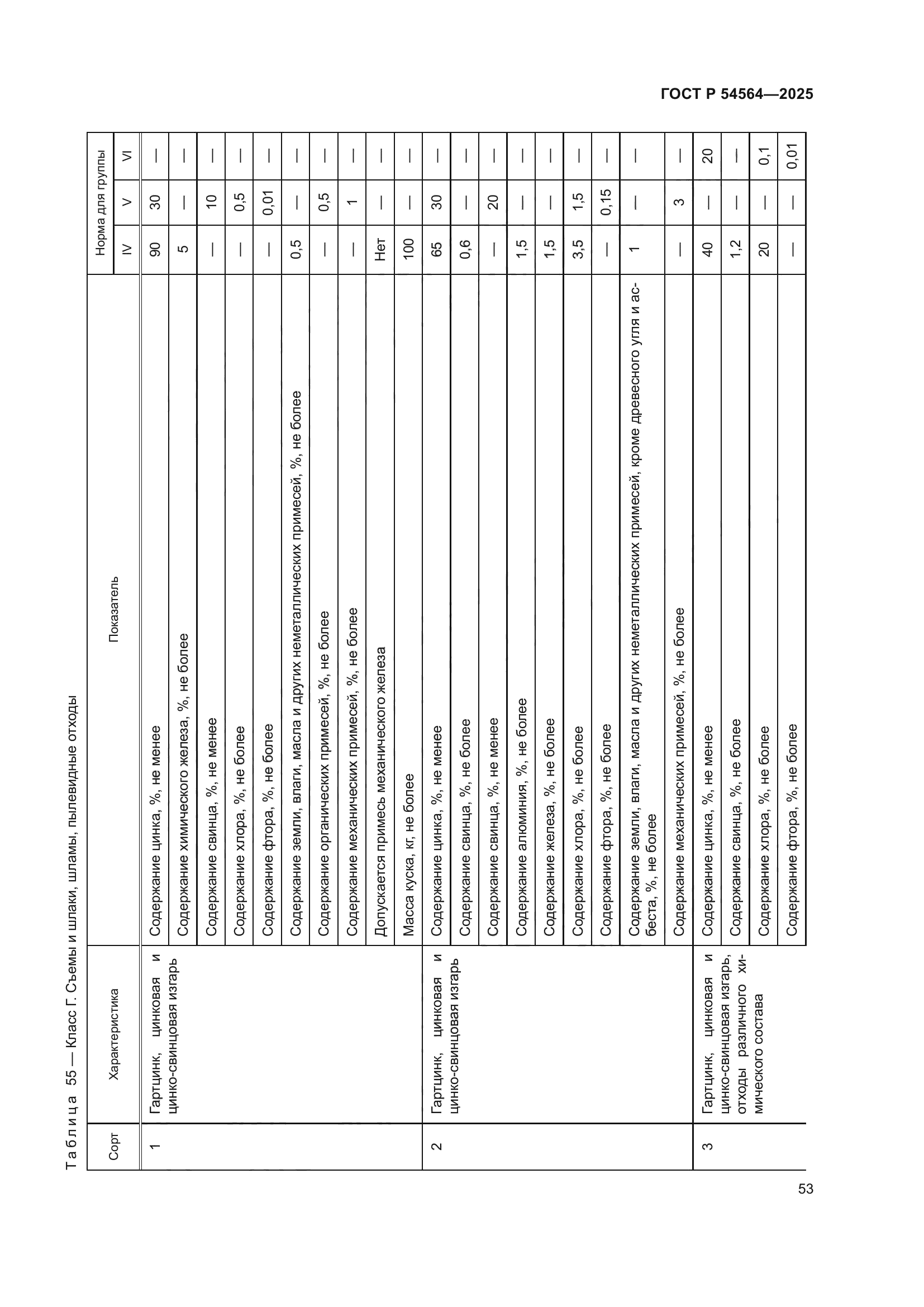 ГОСТ Р 54564-2025