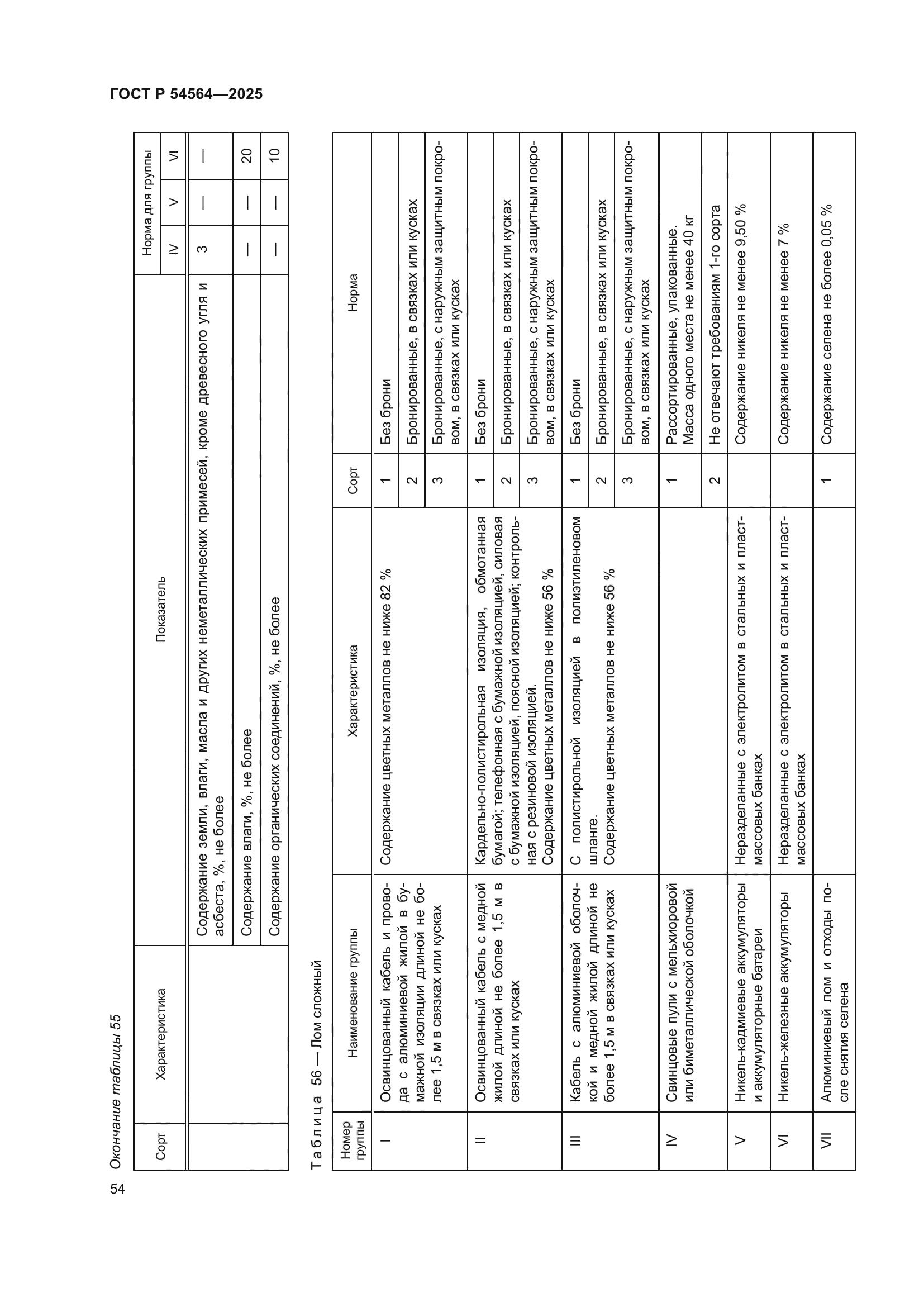 ГОСТ Р 54564-2025