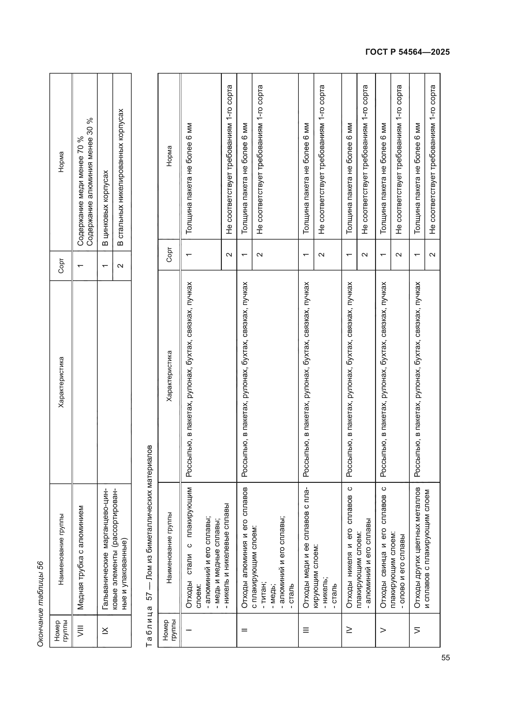 ГОСТ Р 54564-2025