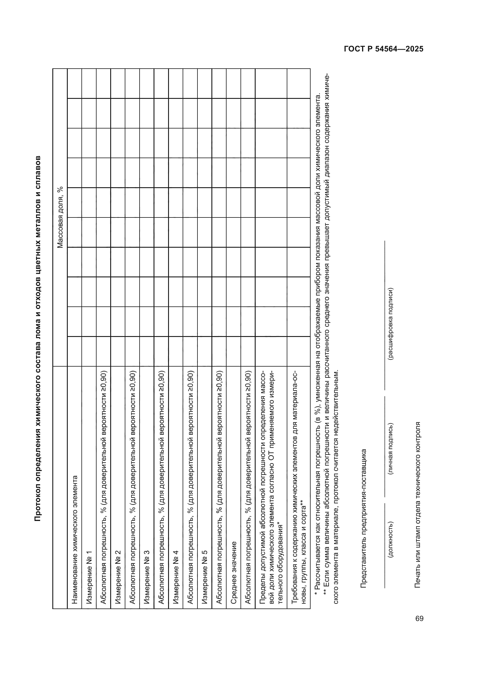 ГОСТ Р 54564-2025