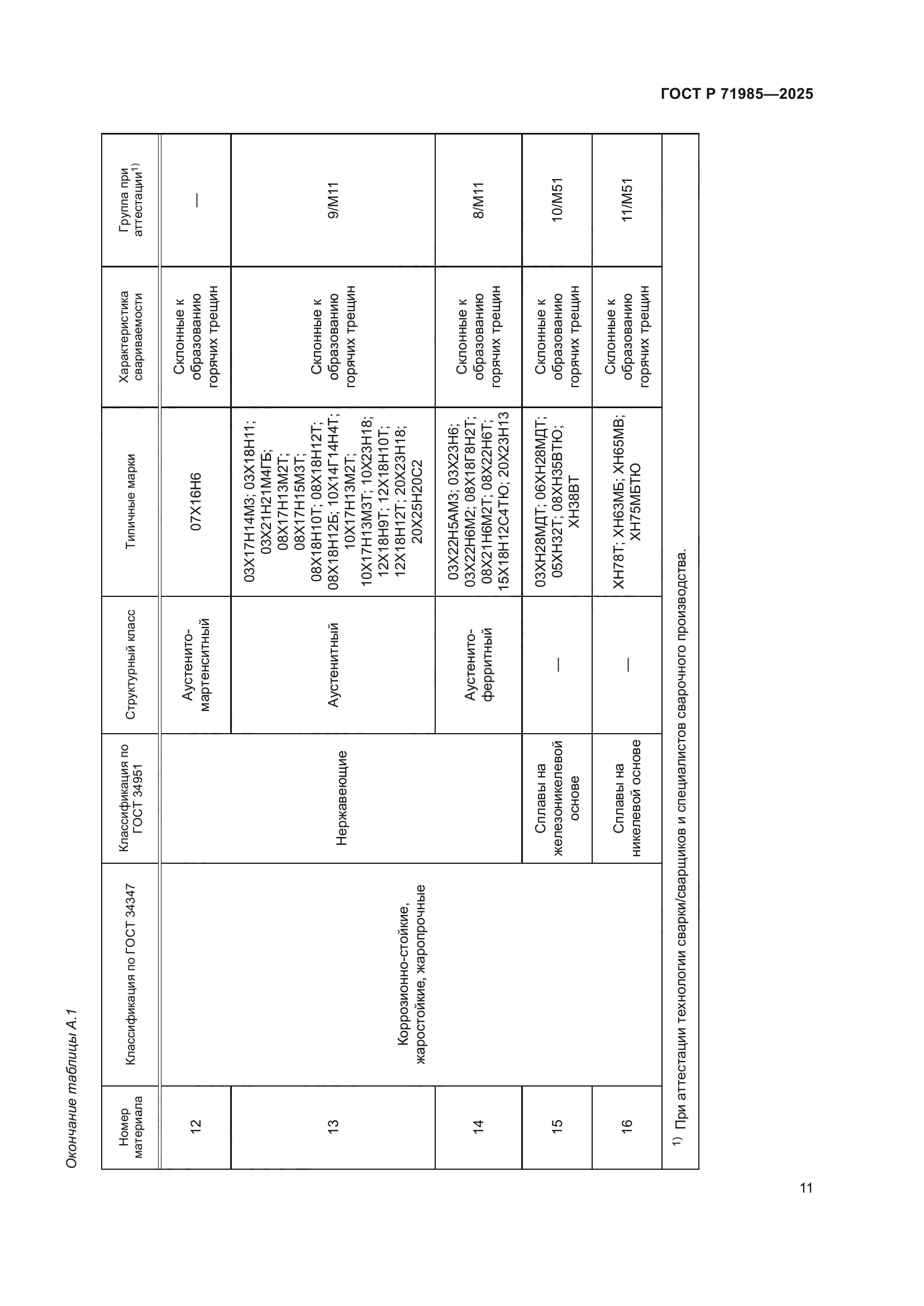 ГОСТ Р 71985-2025