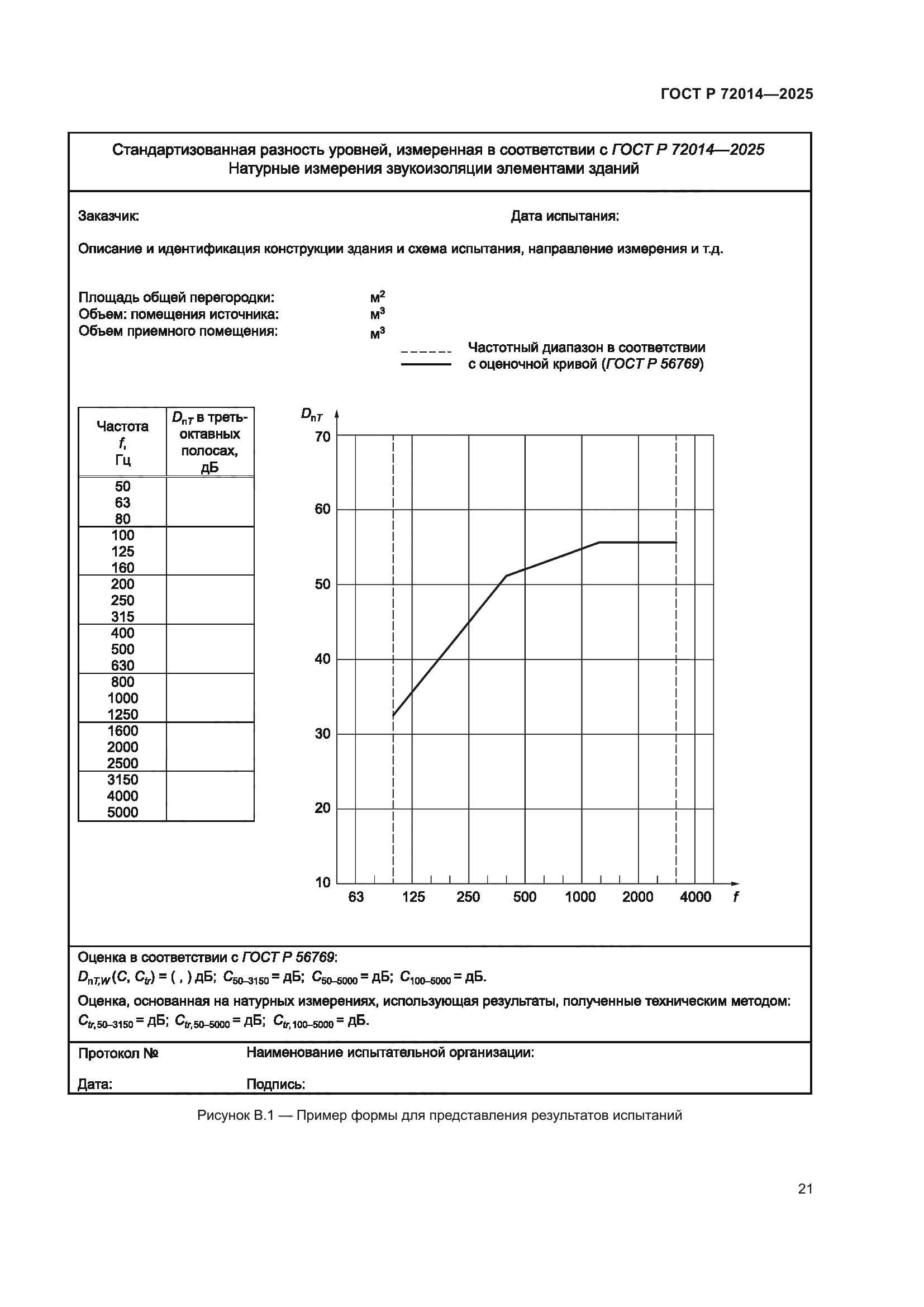 ГОСТ Р 72014-2025