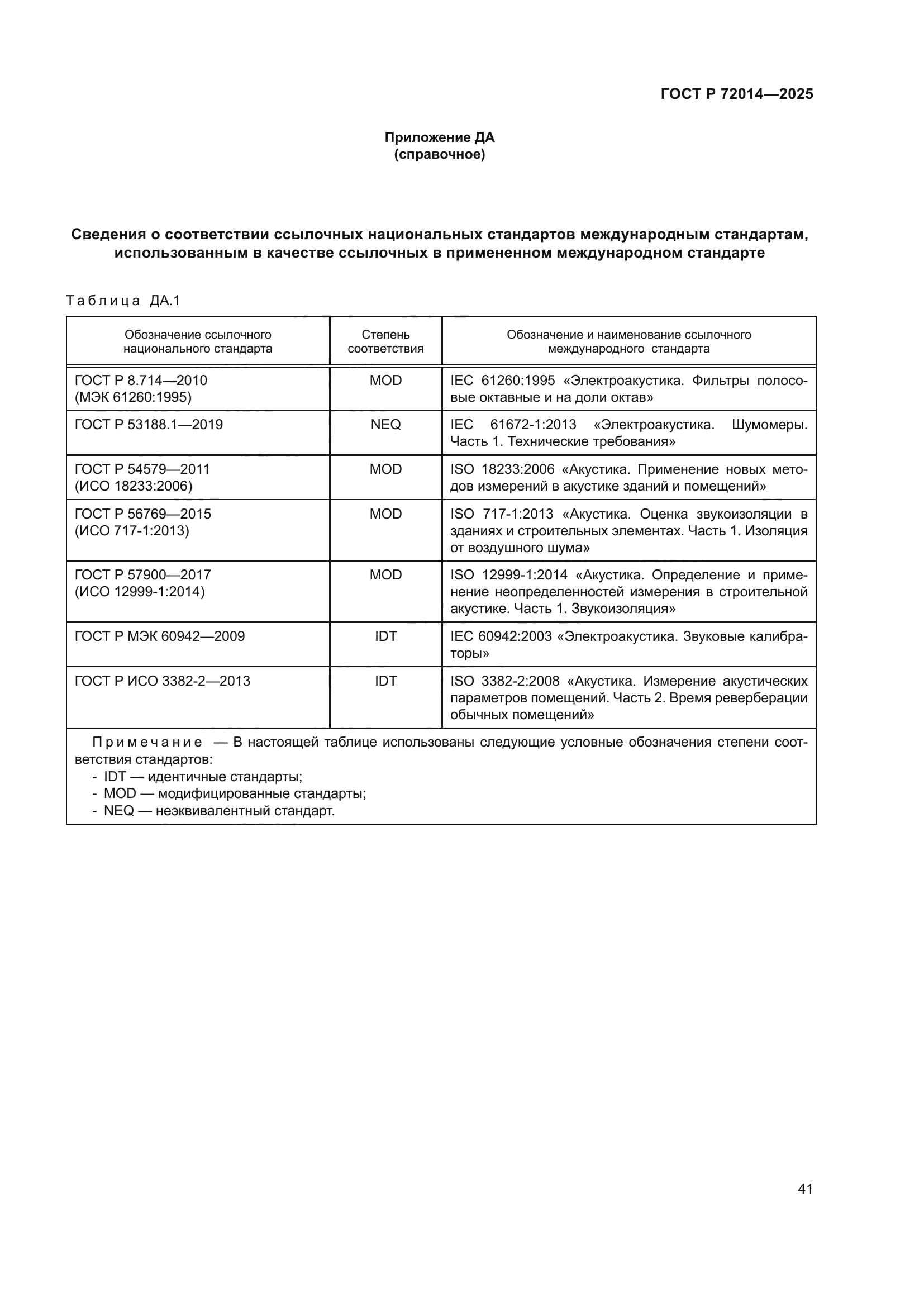 ГОСТ Р 72014-2025