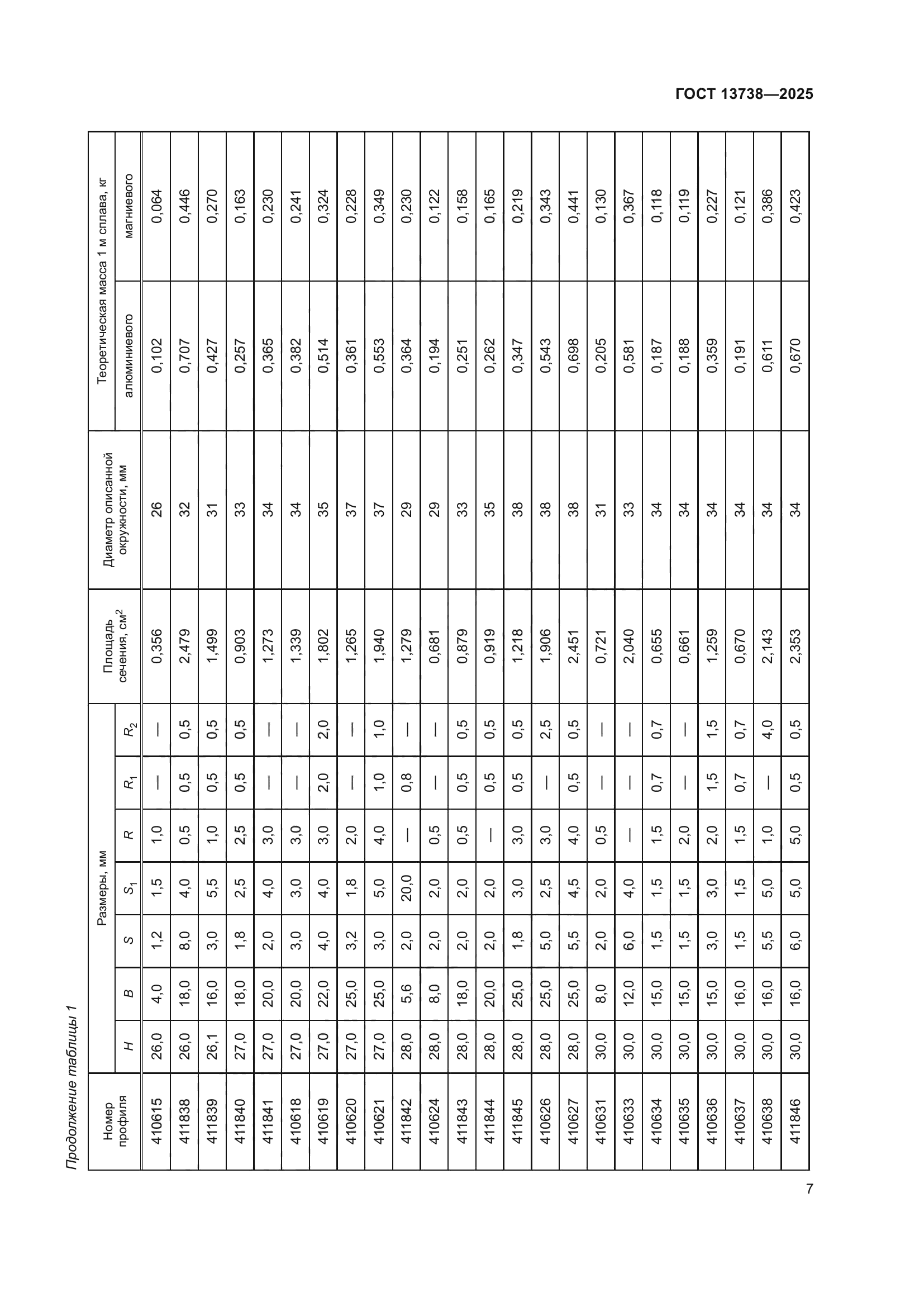 ГОСТ 13738-2025