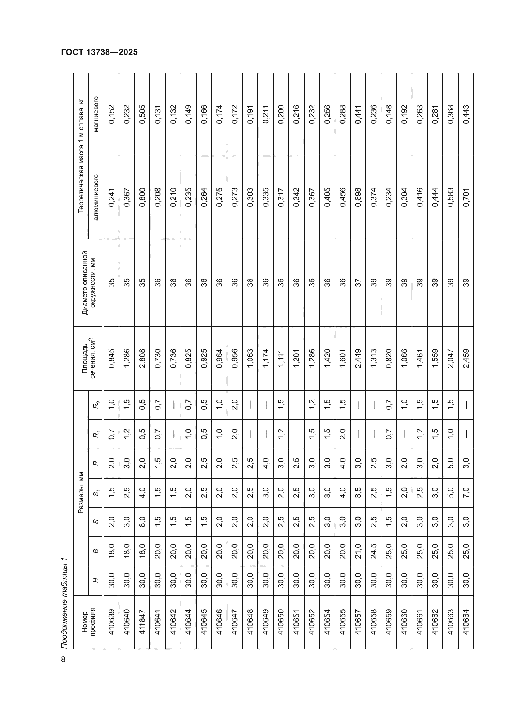 ГОСТ 13738-2025