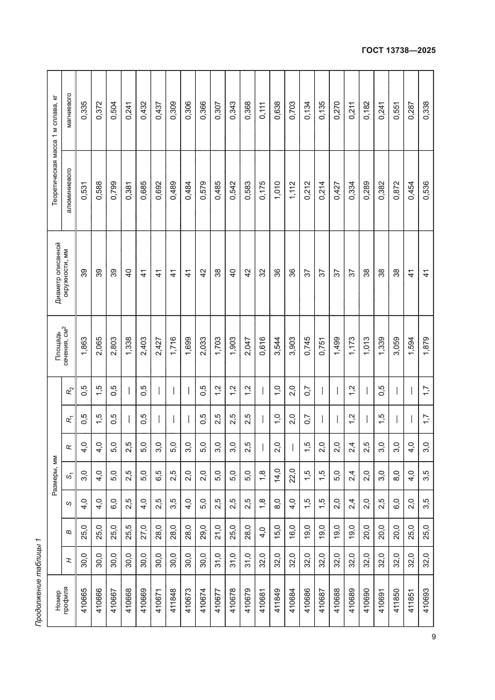ГОСТ 13738-2025
