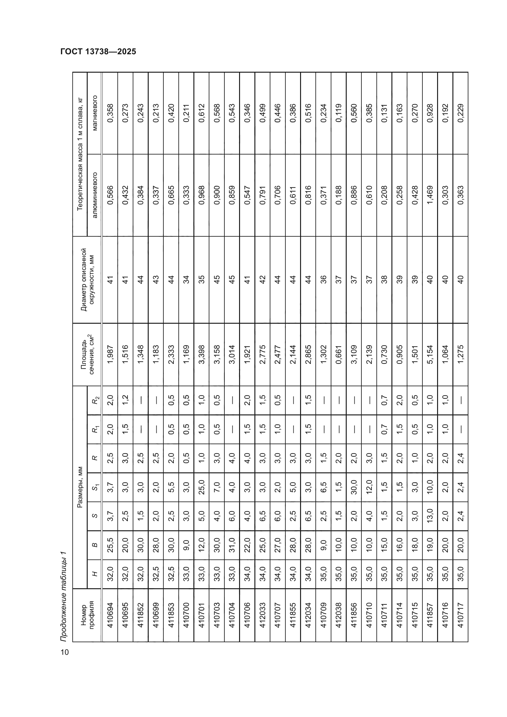 ГОСТ 13738-2025