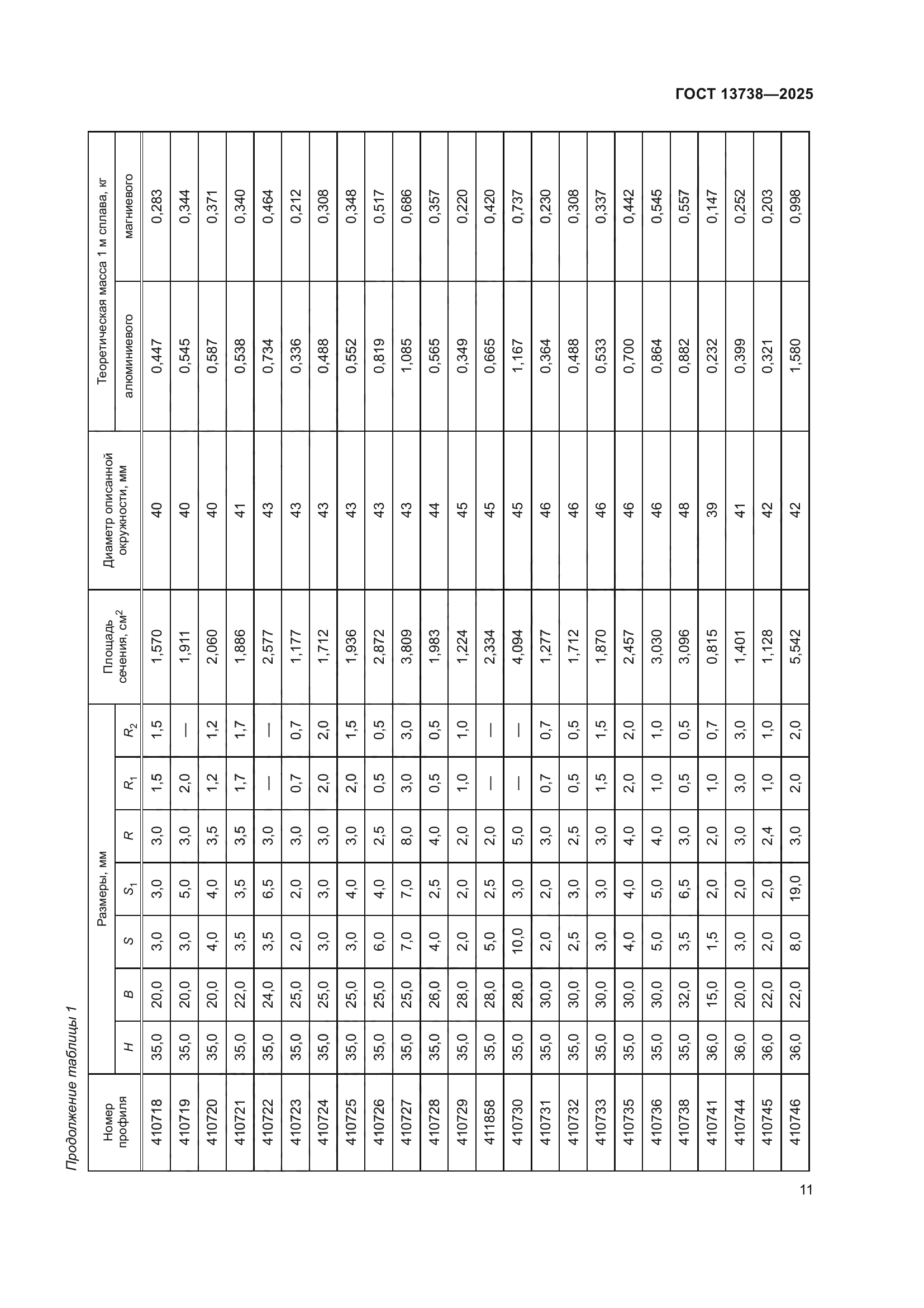 ГОСТ 13738-2025
