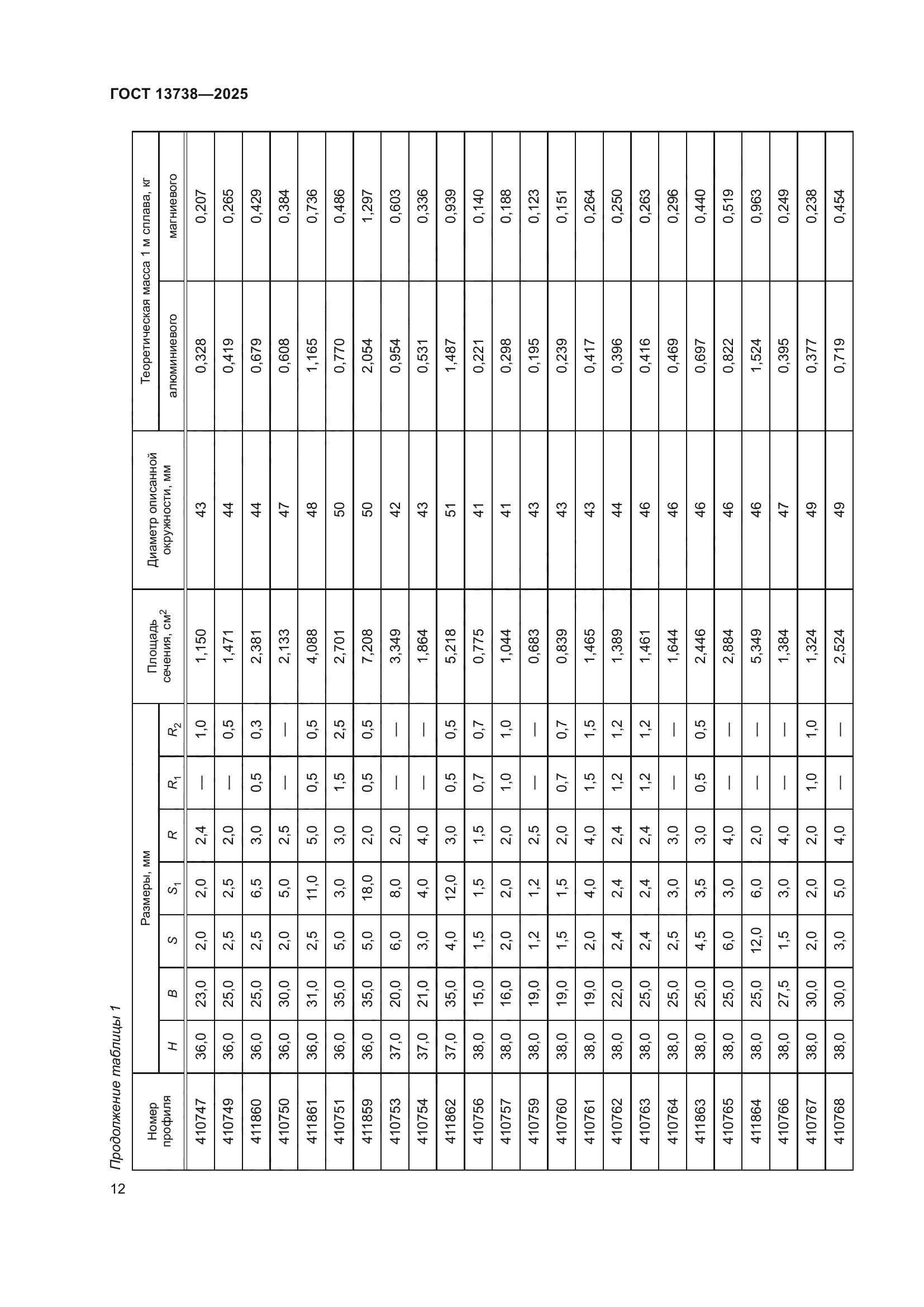 ГОСТ 13738-2025