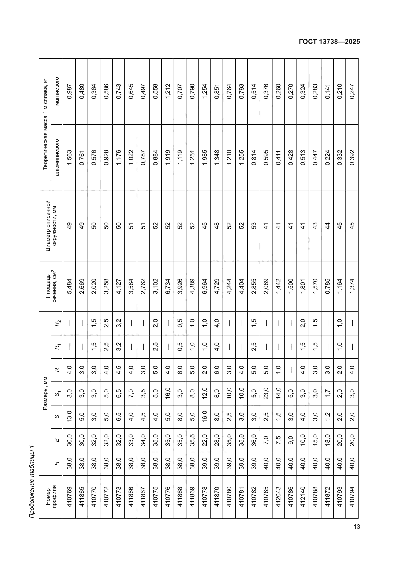 ГОСТ 13738-2025