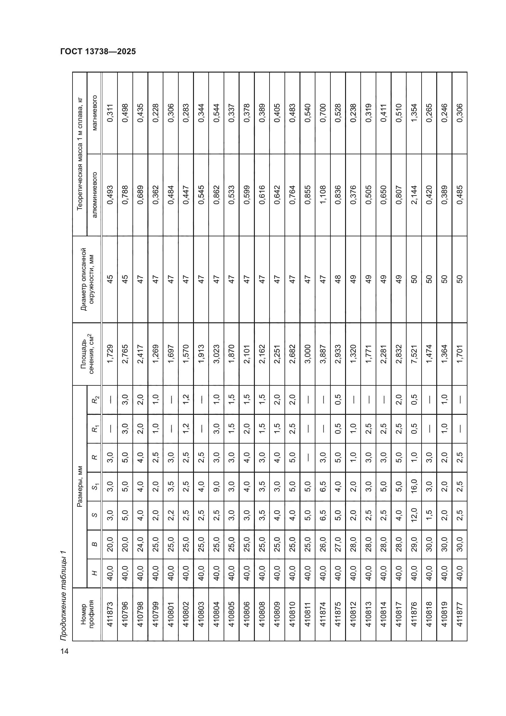 ГОСТ 13738-2025