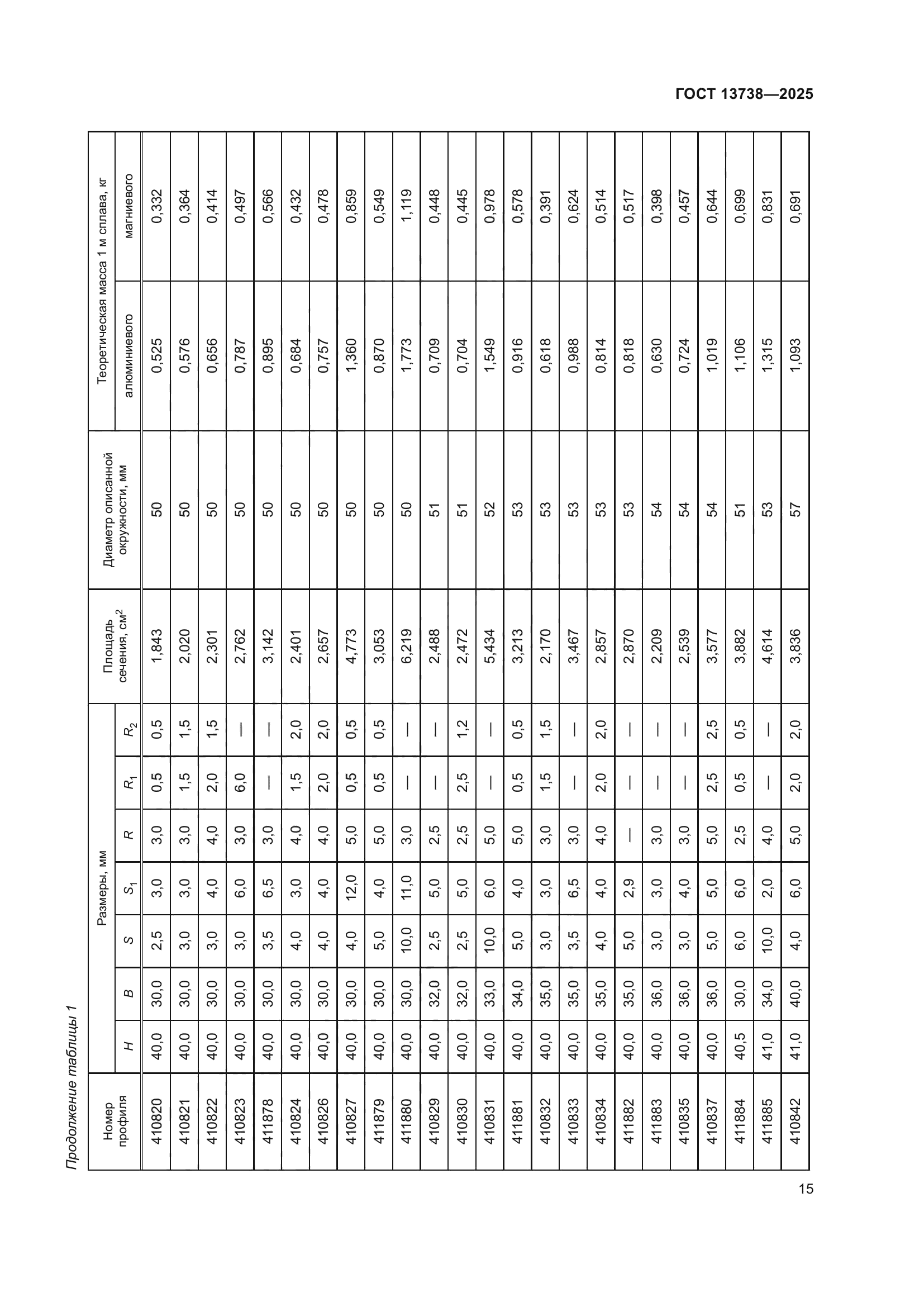 ГОСТ 13738-2025