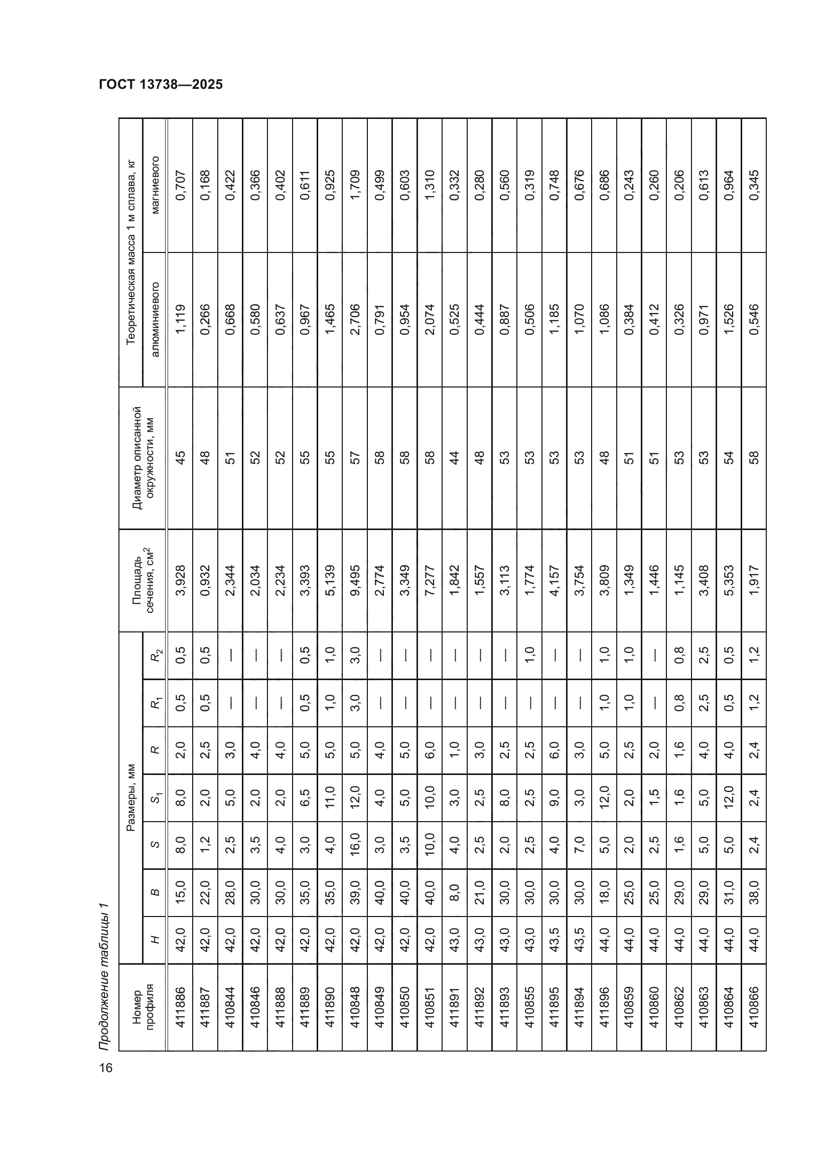 ГОСТ 13738-2025