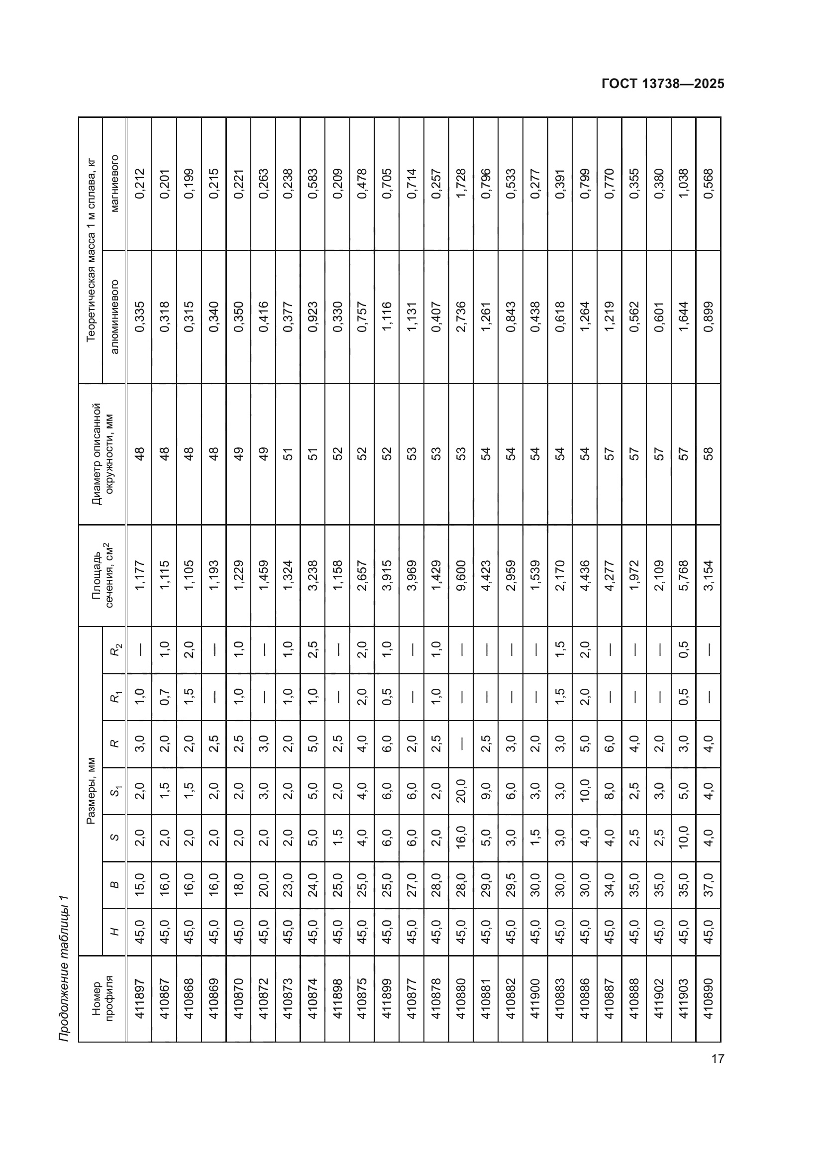 ГОСТ 13738-2025