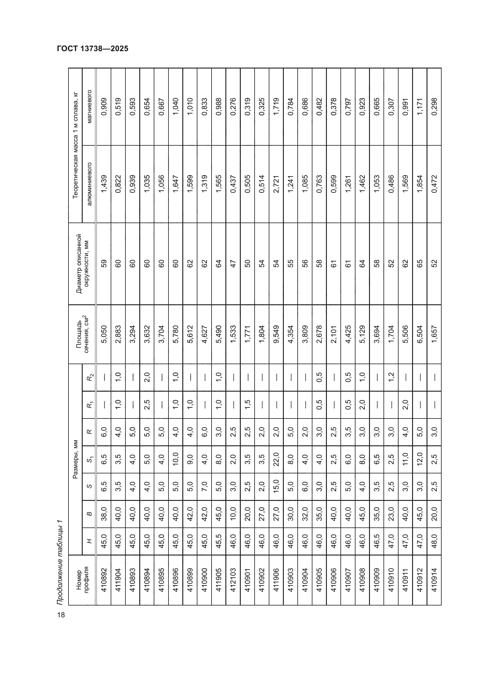 ГОСТ 13738-2025