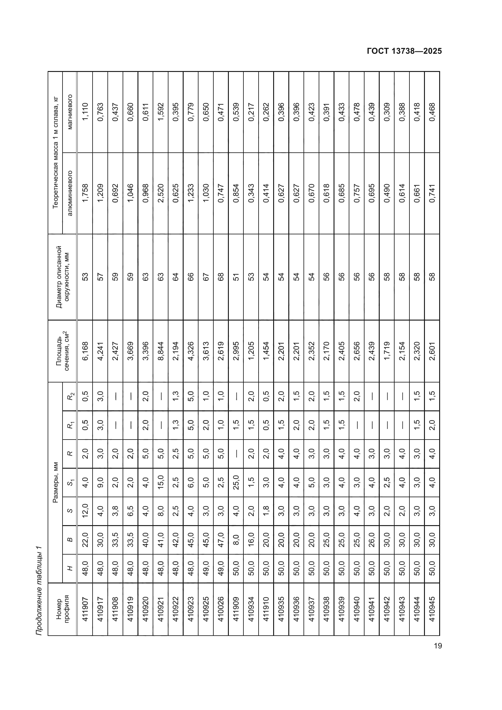 ГОСТ 13738-2025