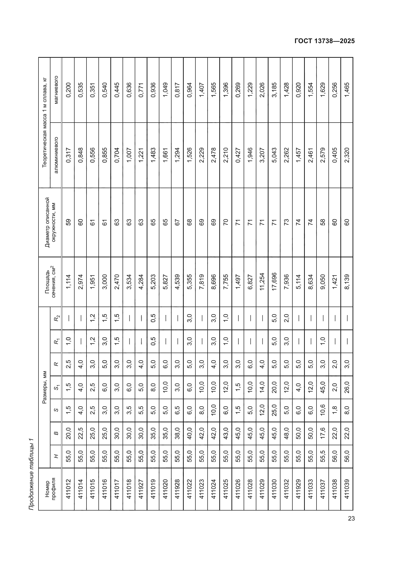 ГОСТ 13738-2025