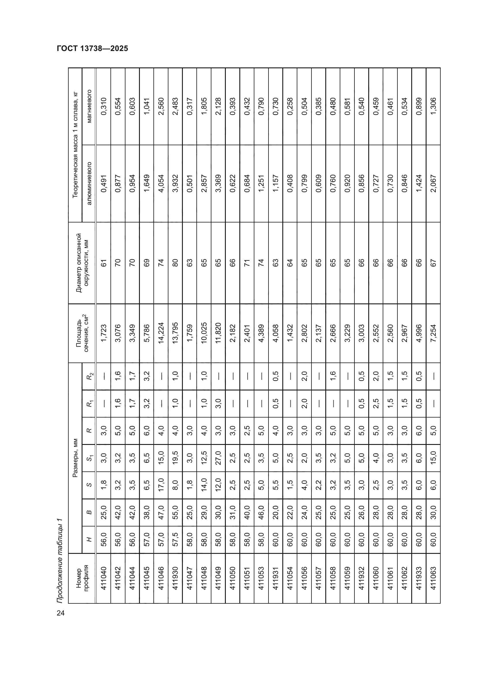 ГОСТ 13738-2025