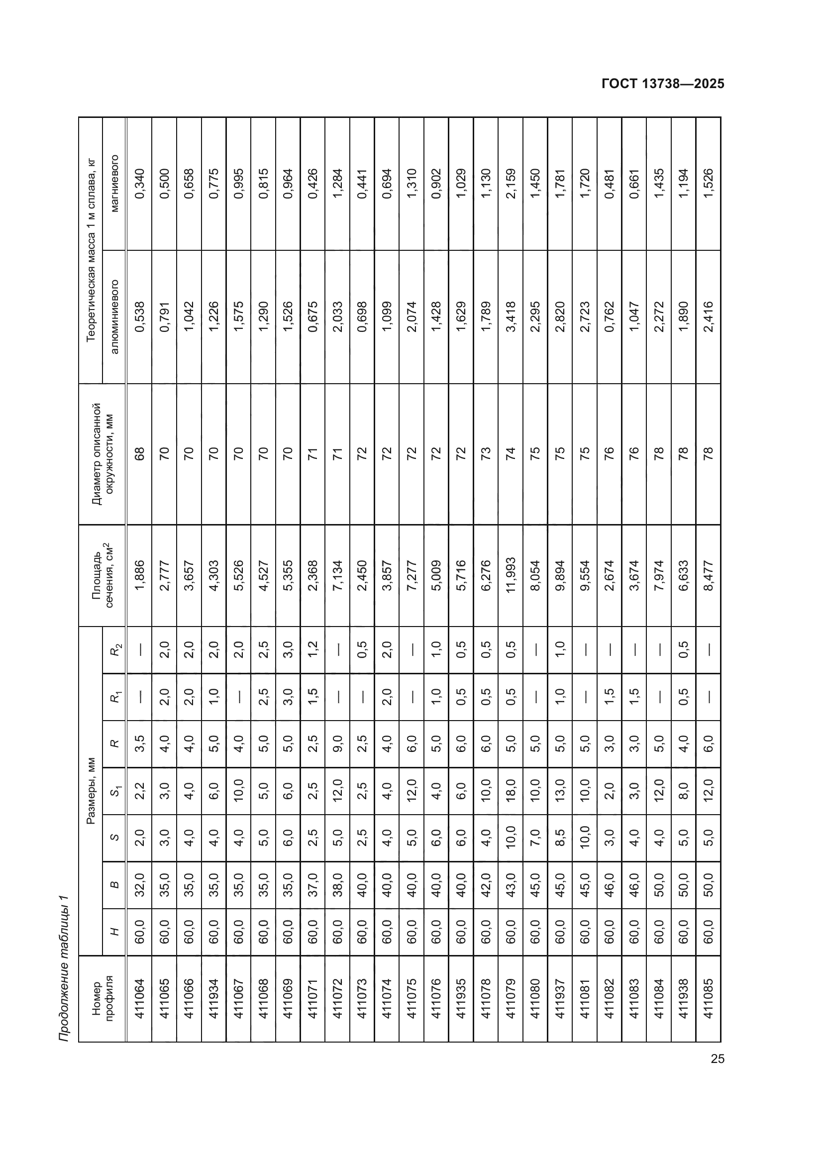 ГОСТ 13738-2025