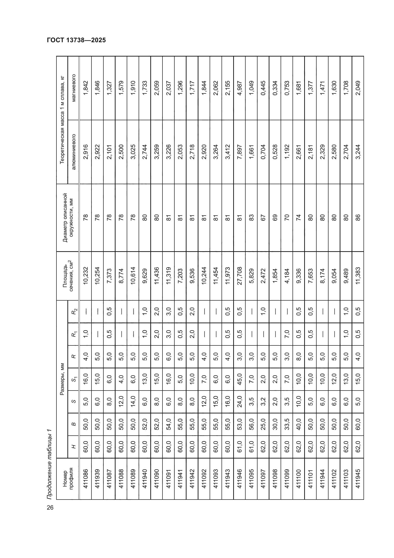 ГОСТ 13738-2025