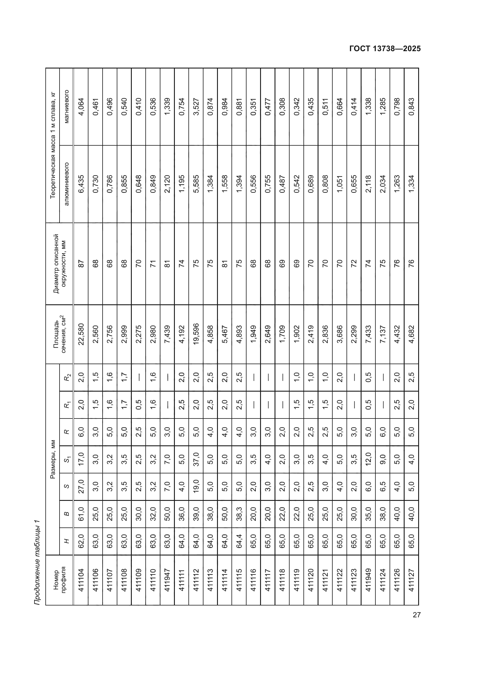 ГОСТ 13738-2025
