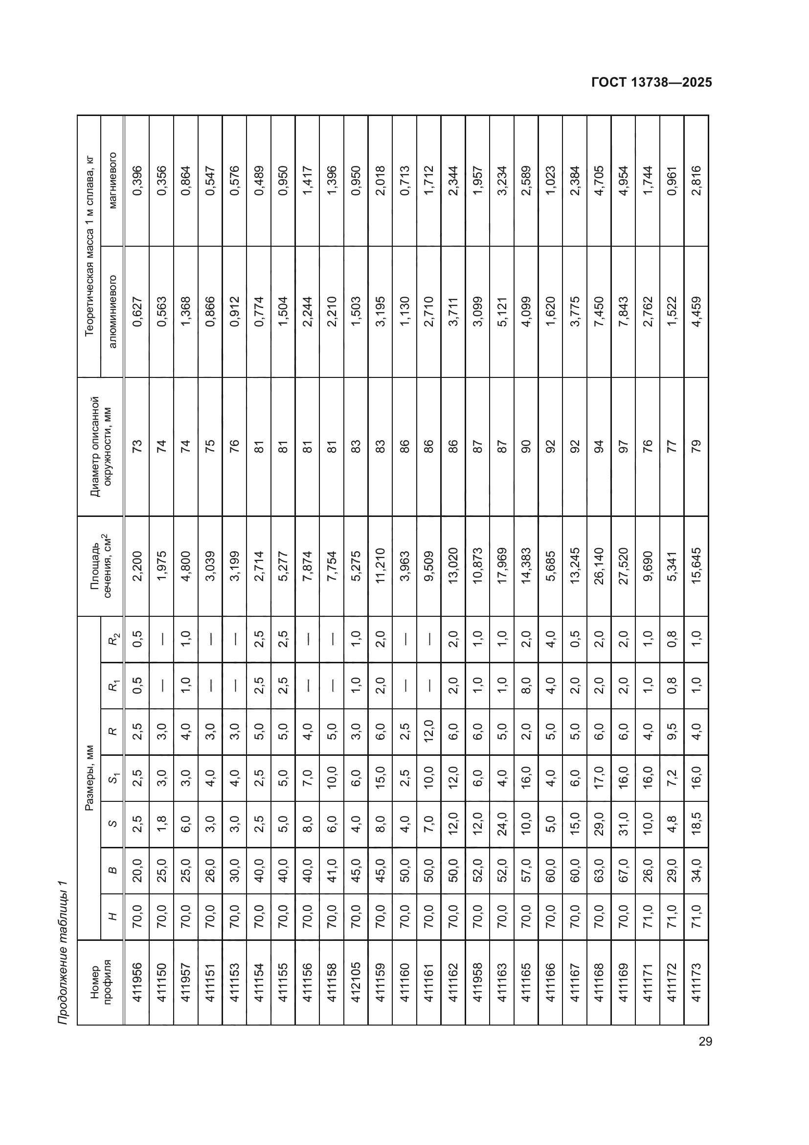 ГОСТ 13738-2025