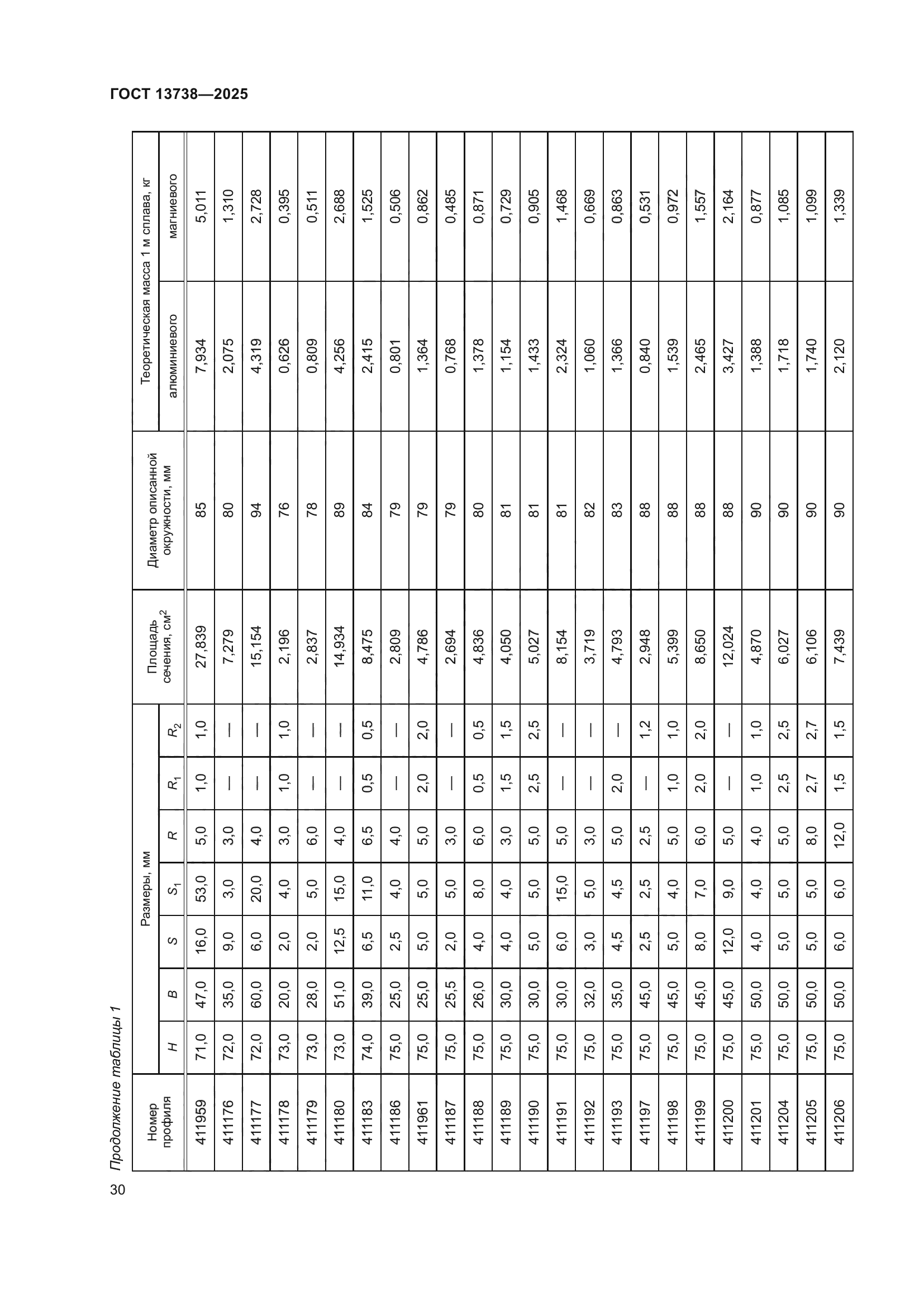 ГОСТ 13738-2025