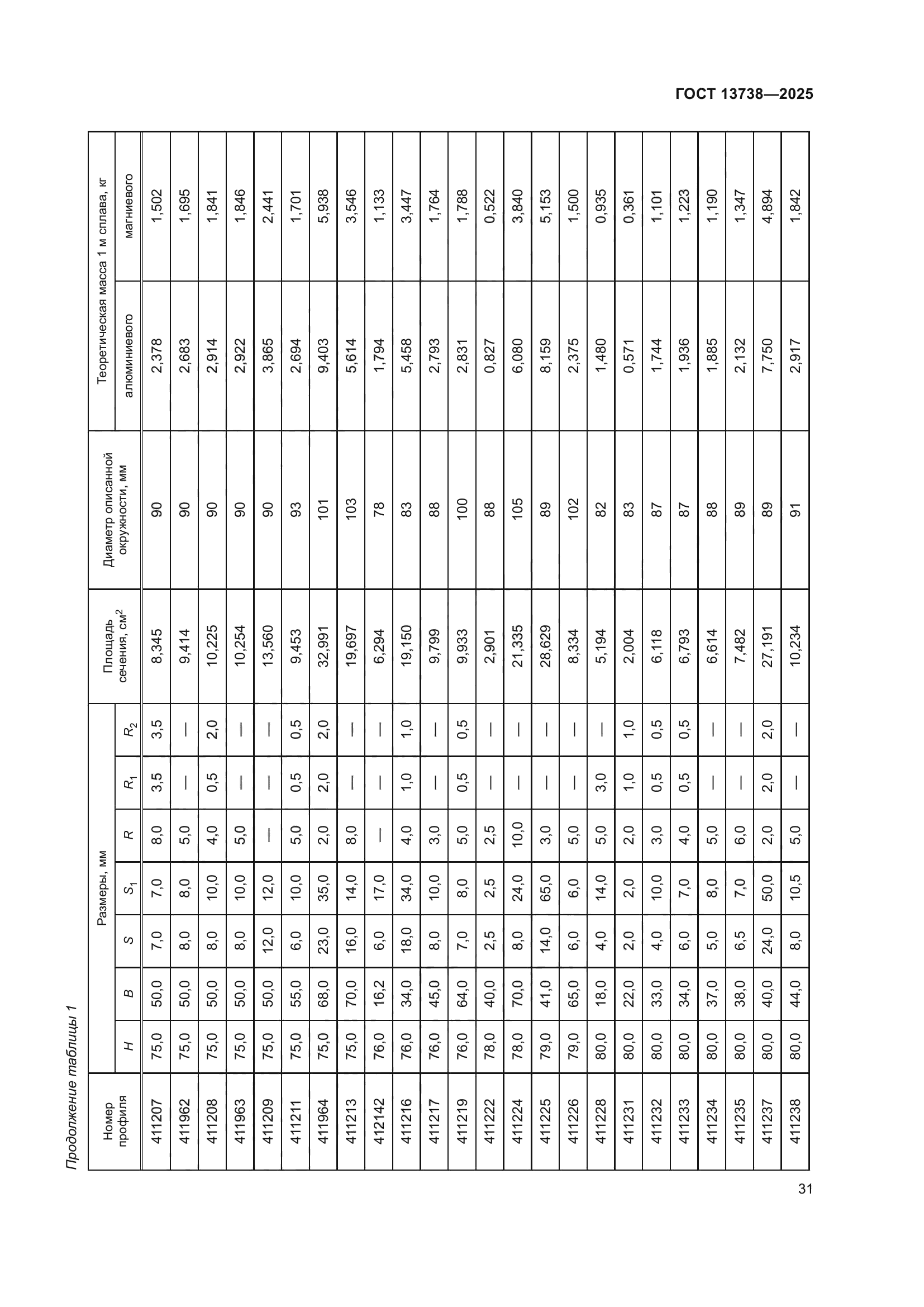 ГОСТ 13738-2025