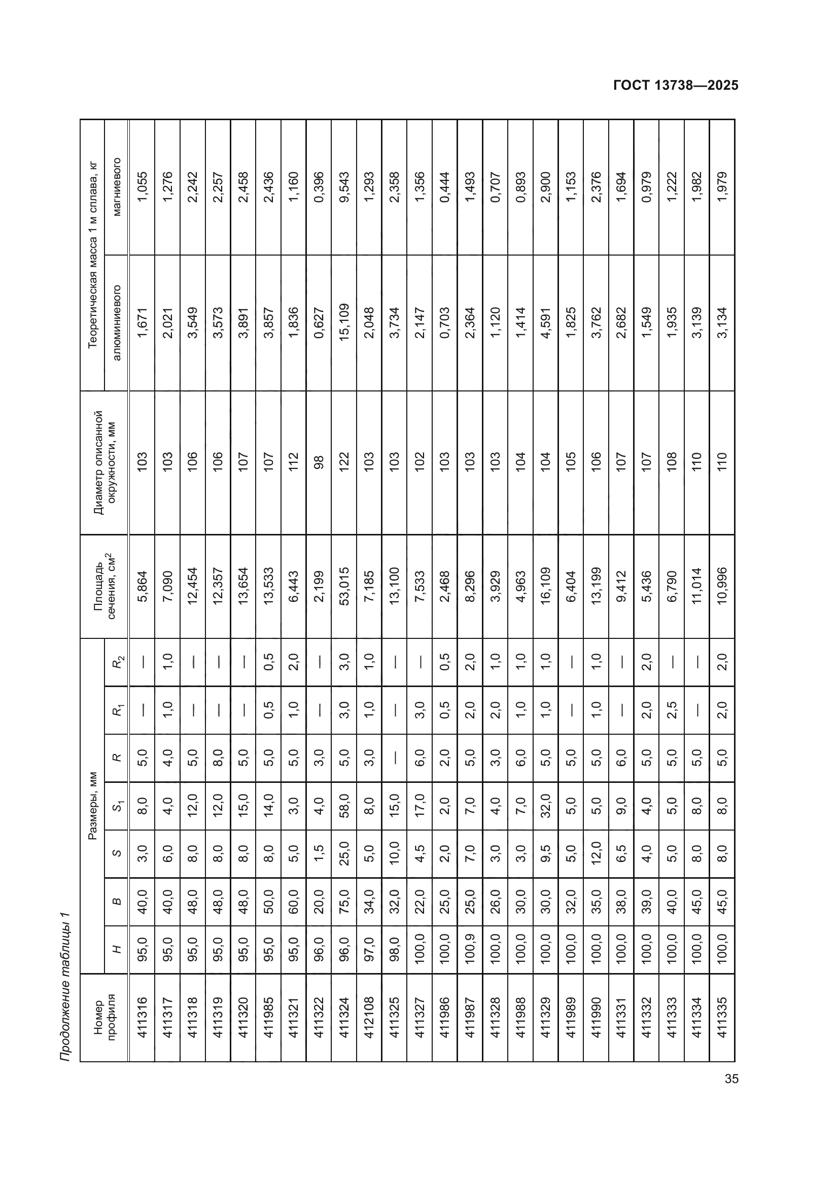 ГОСТ 13738-2025