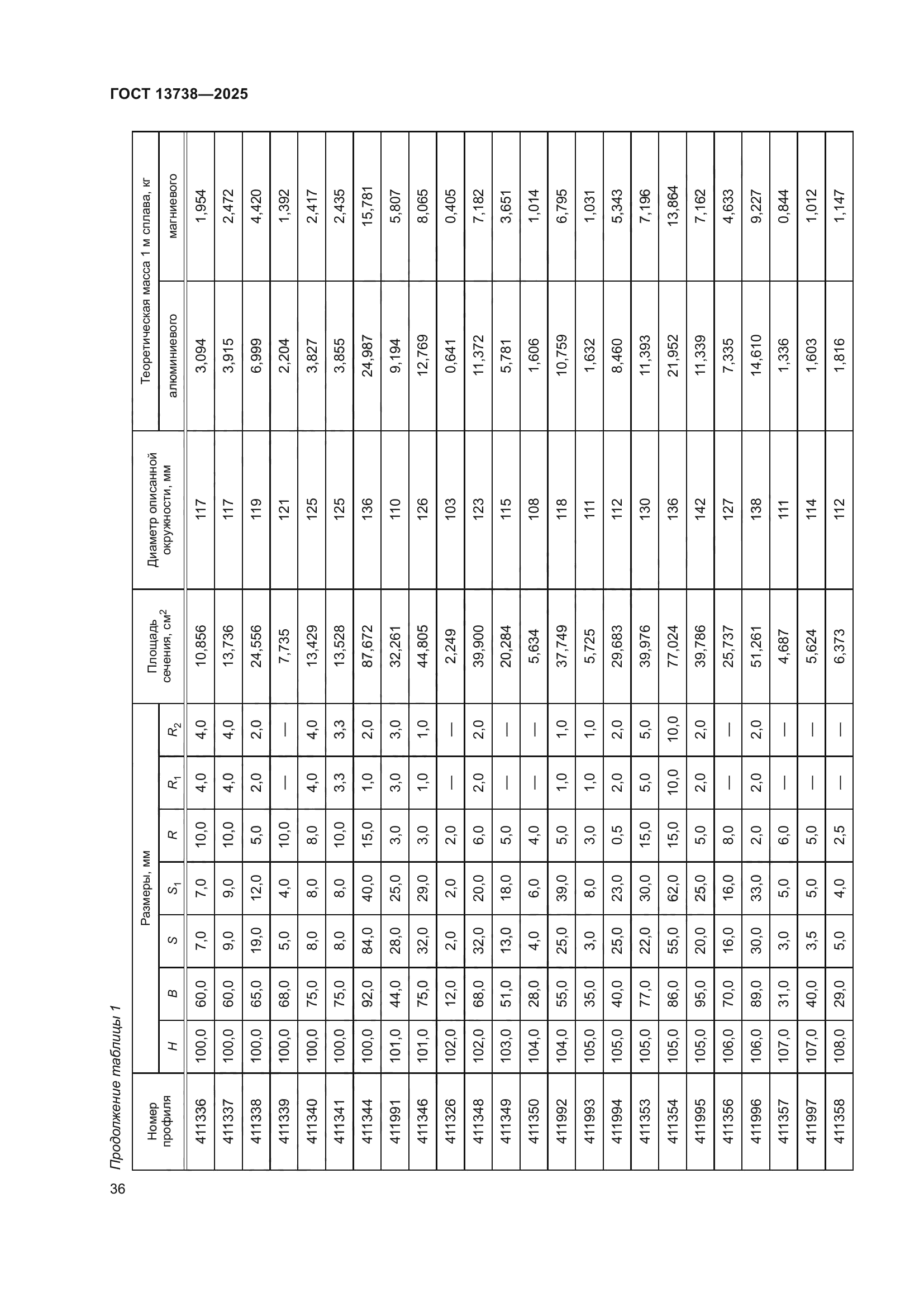 ГОСТ 13738-2025