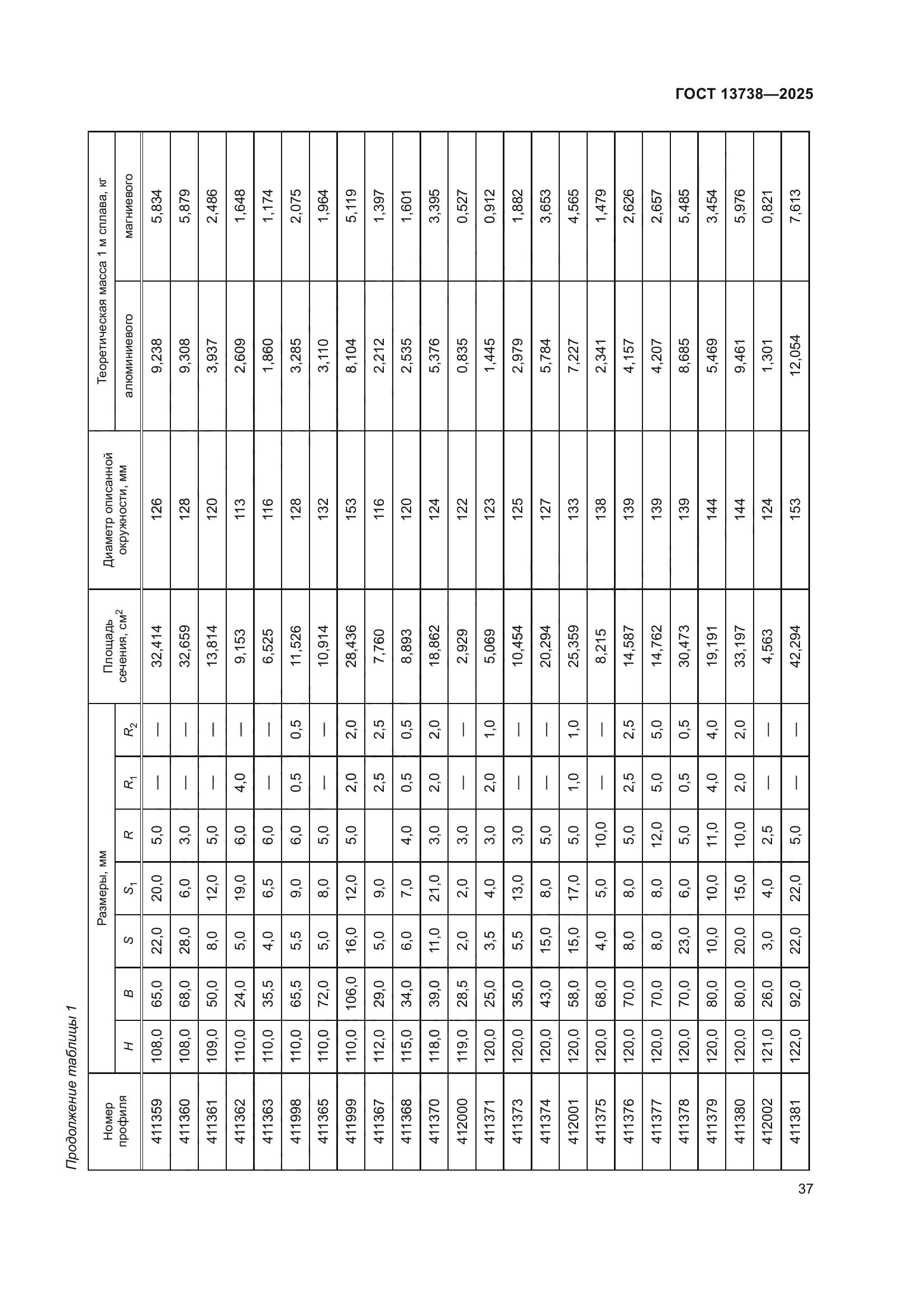 ГОСТ 13738-2025