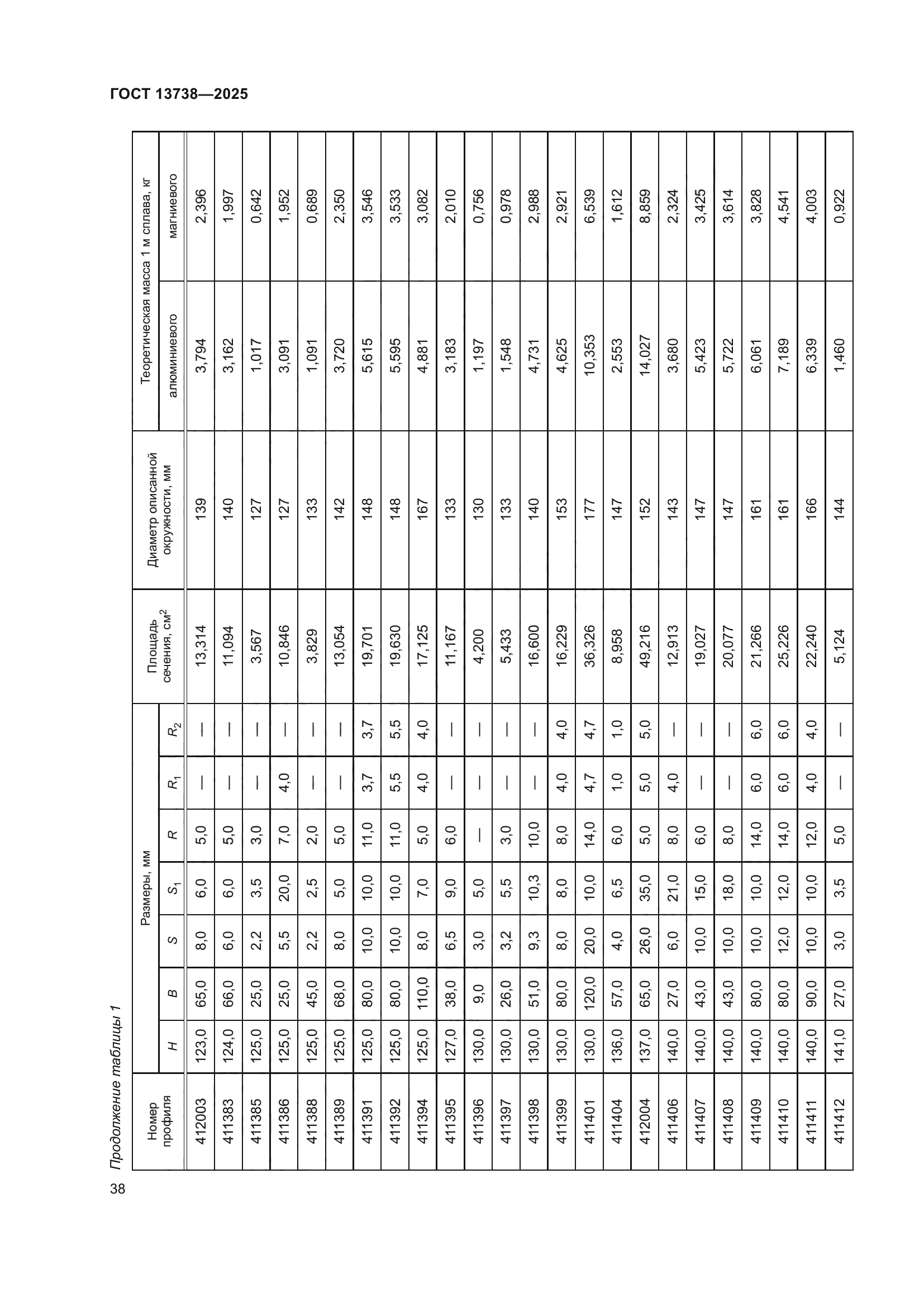 ГОСТ 13738-2025